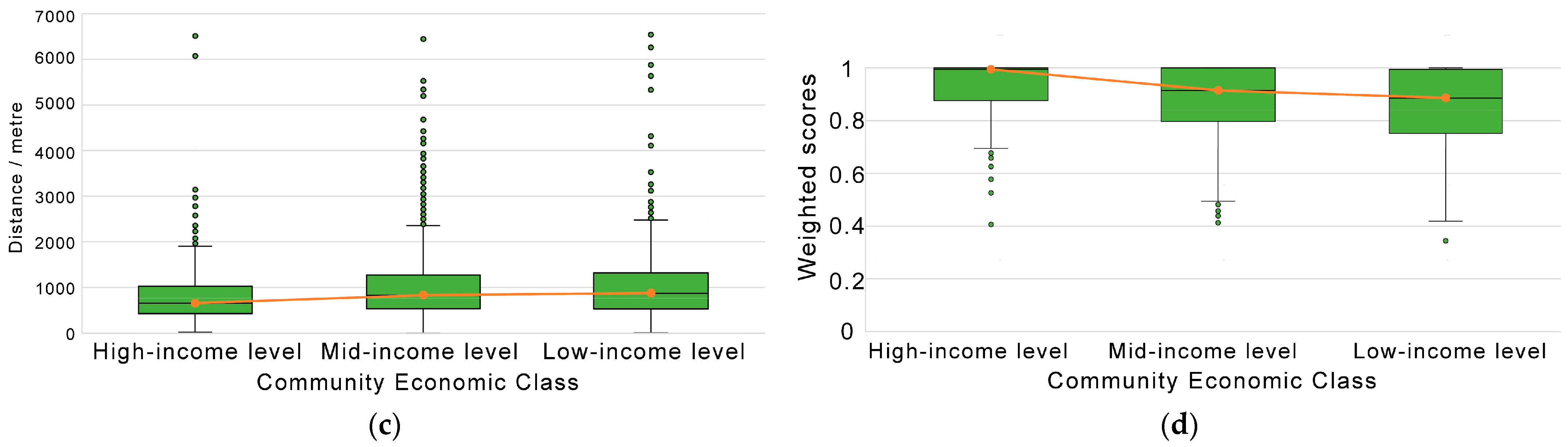 Ijerph 19 09611 g010b