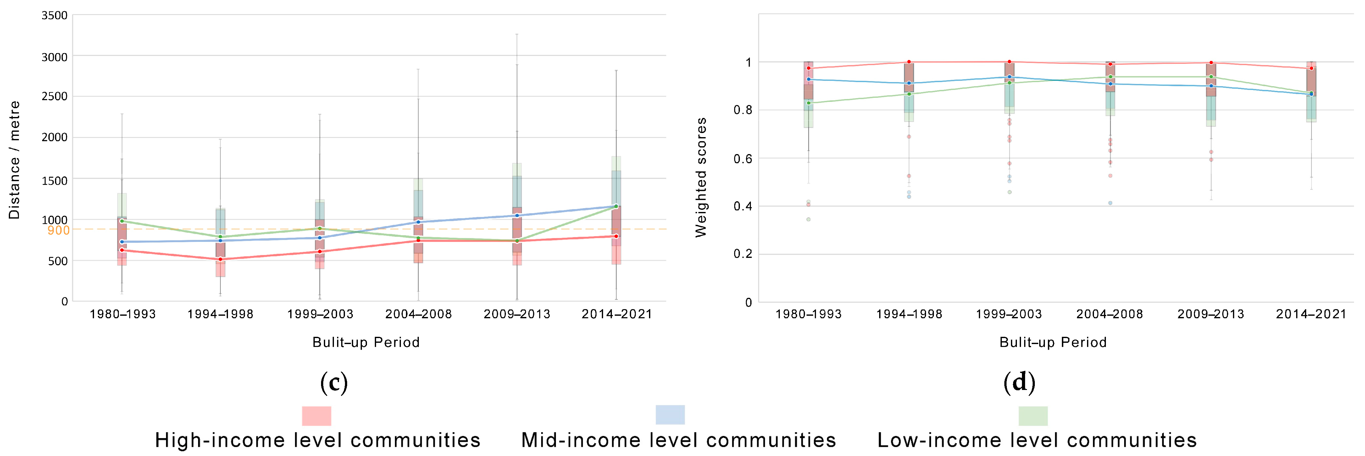 Ijerph 19 09611 g016b