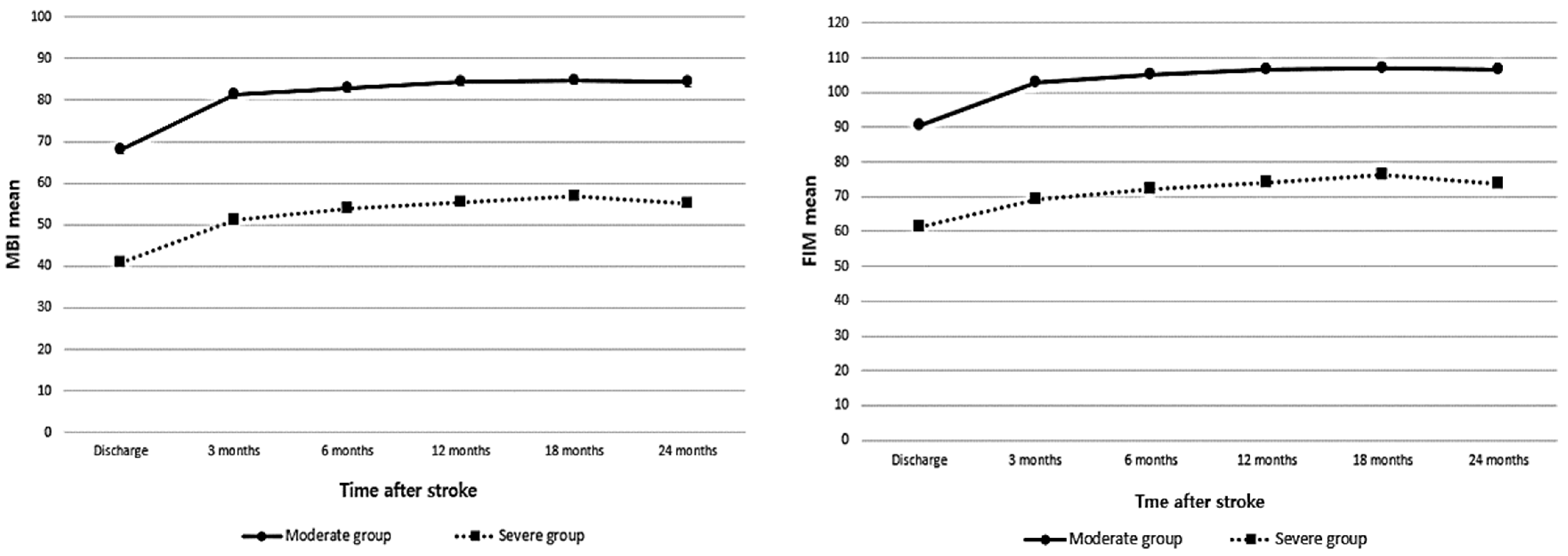 Ijerph 19 09612 g002