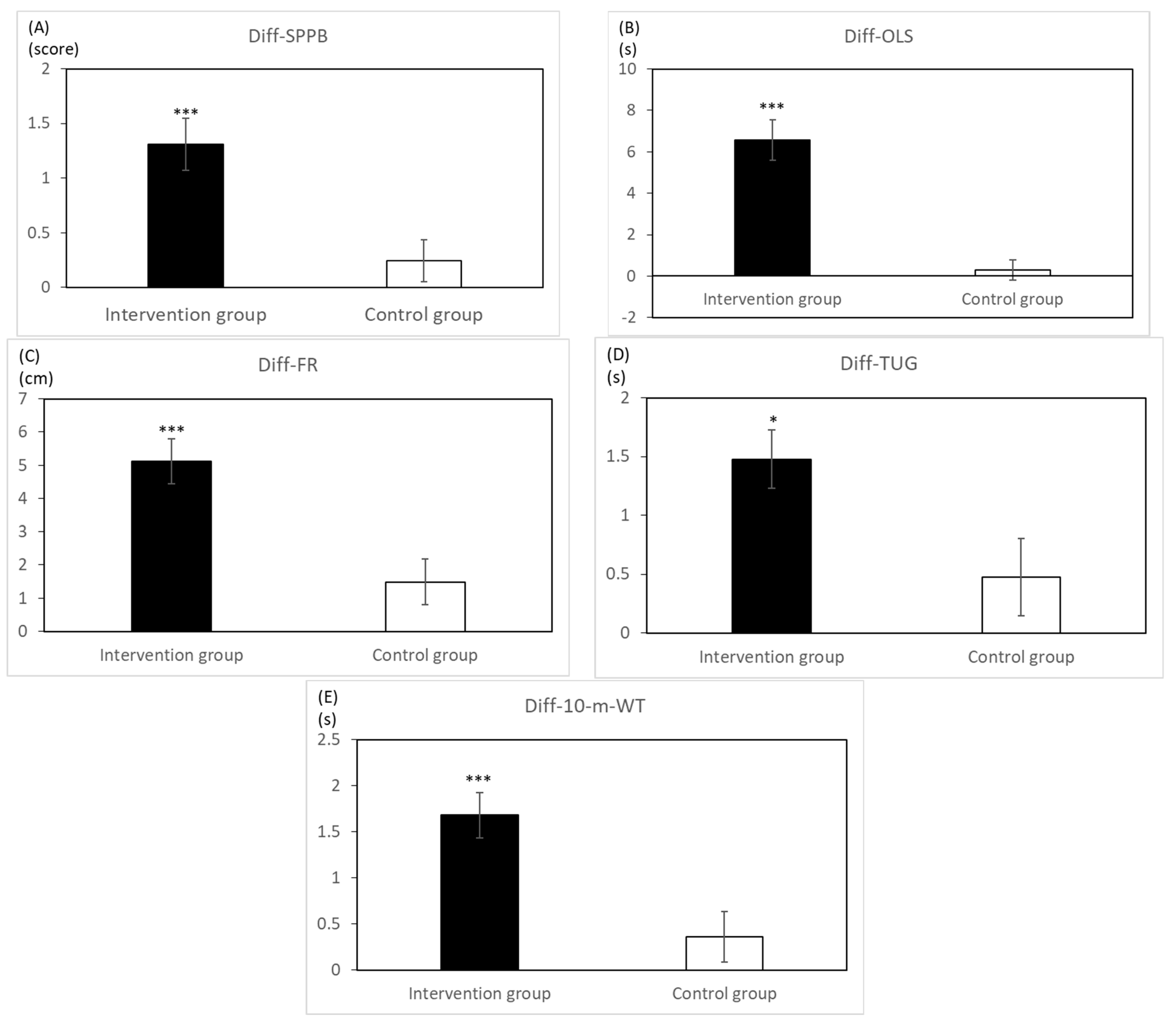 Ijerph 19 09614 g002