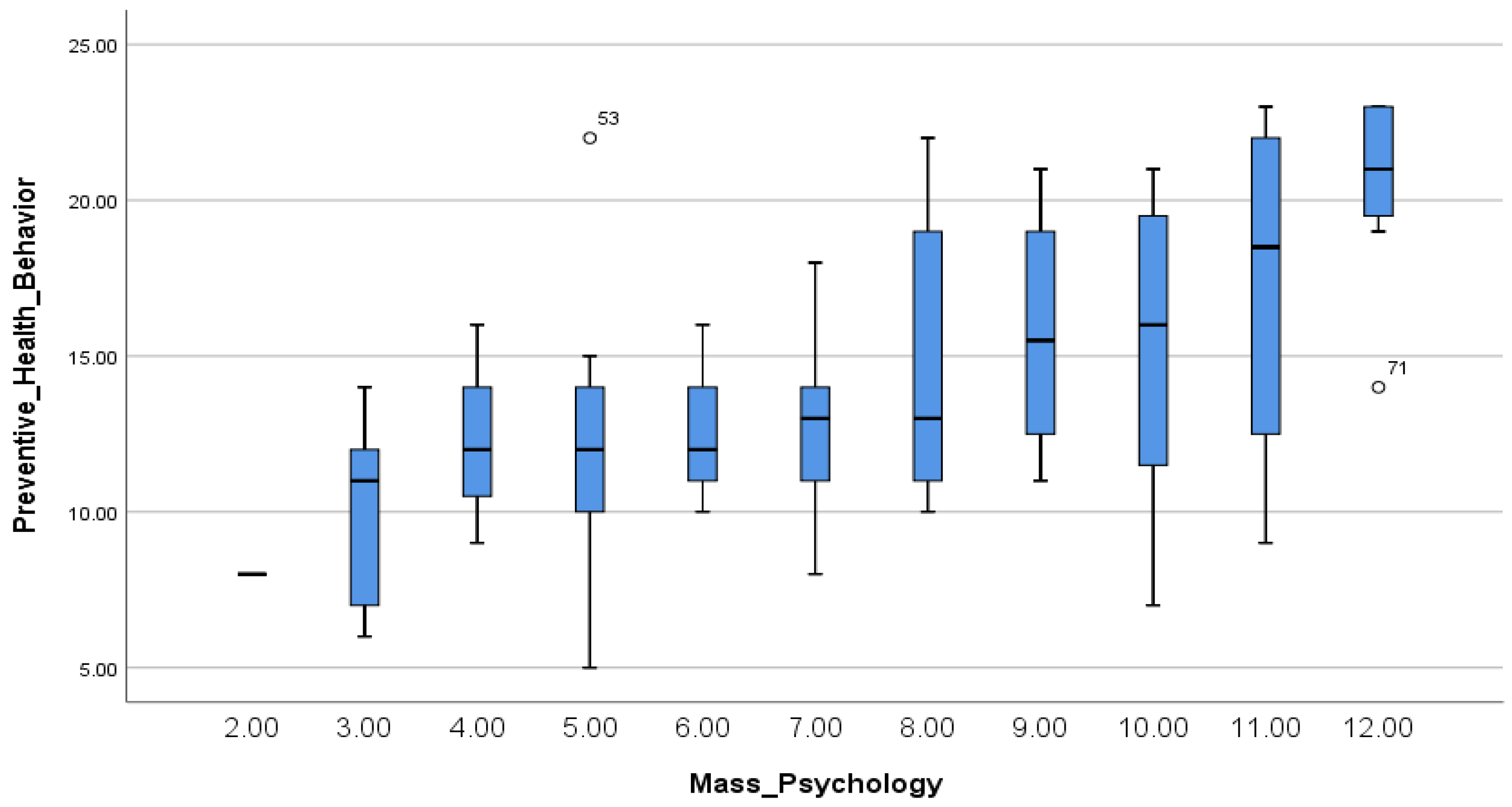 Ijerph 19 09620 g001