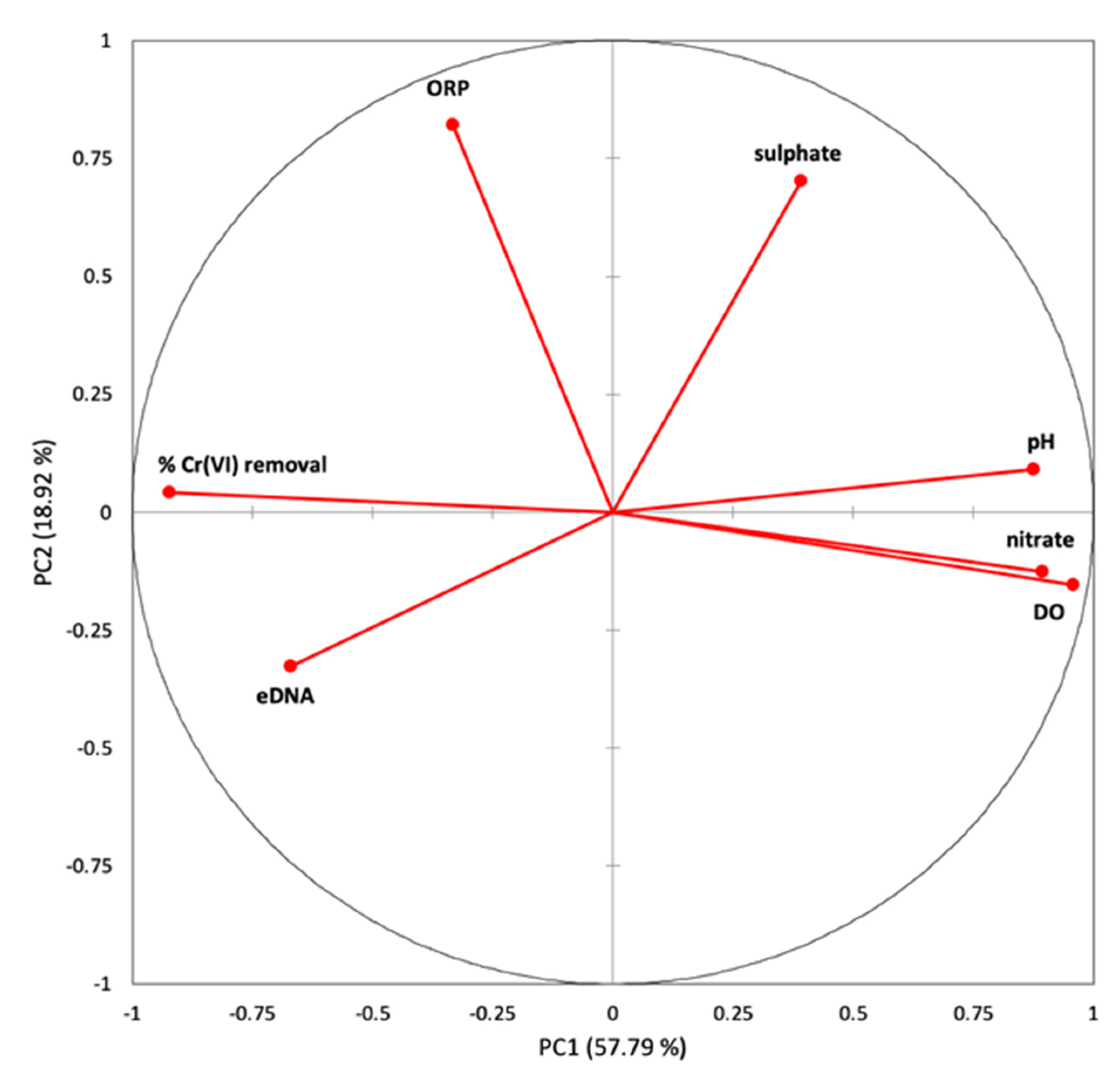 Ijerph 19 09622 g004 550