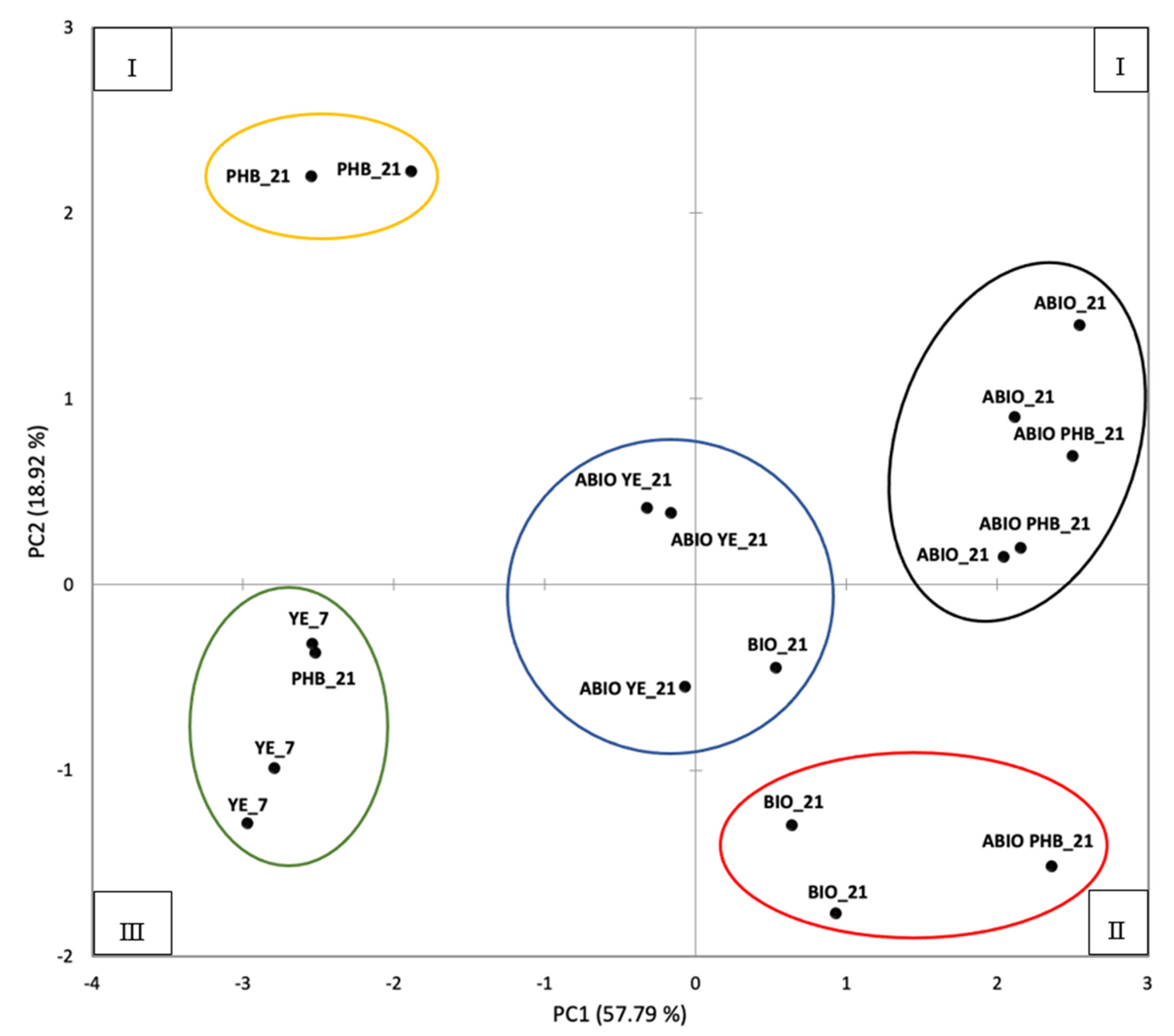 Ijerph 19 09622 g005 550