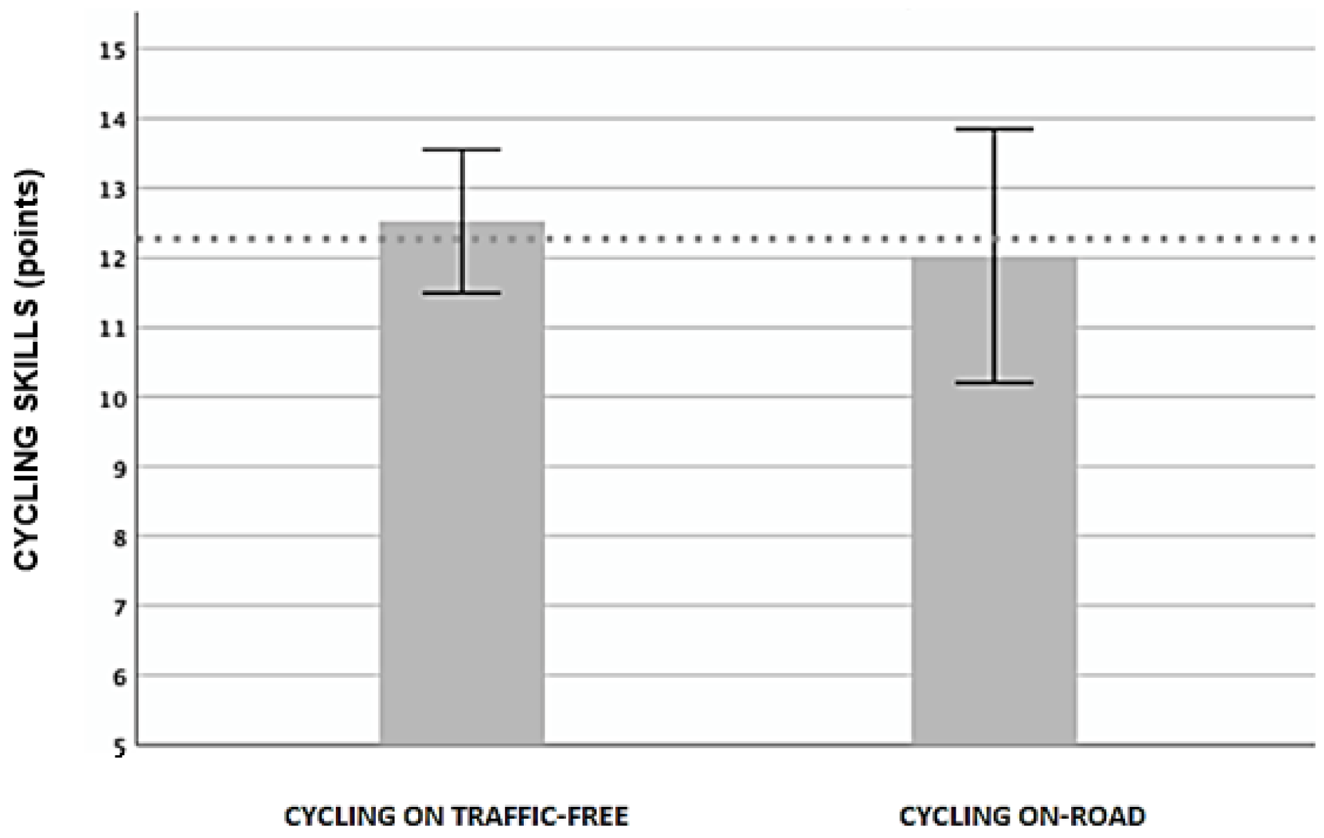 Ijerph 19 09626 g004