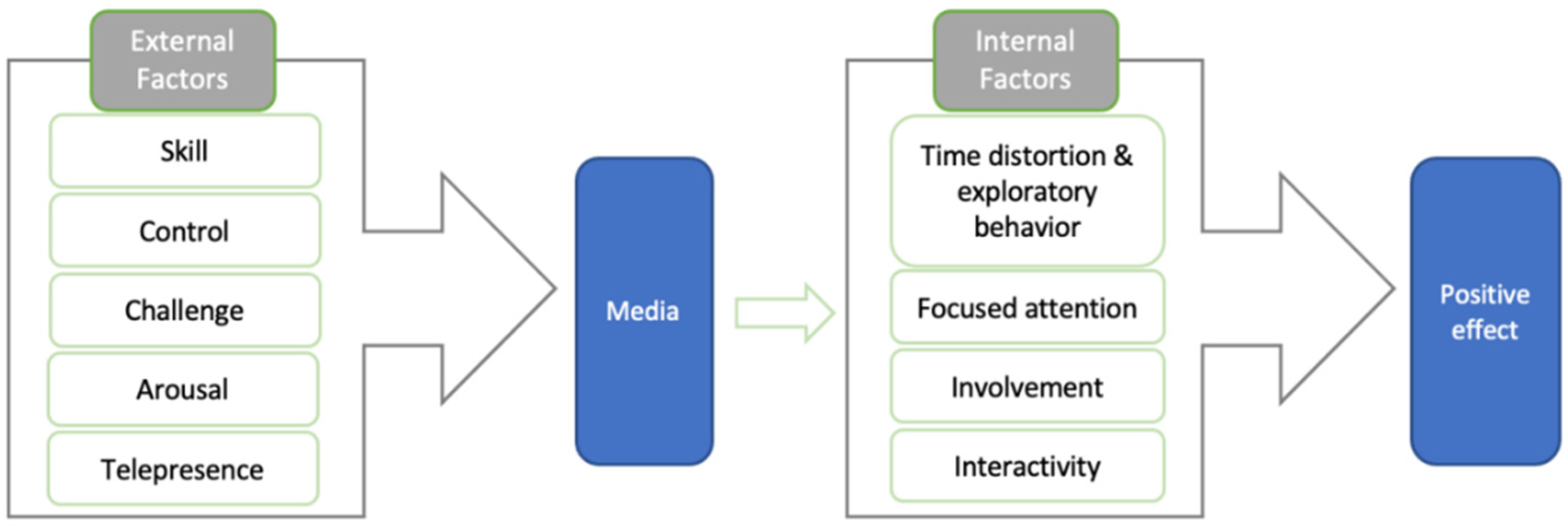 Ijerph 19 09630 g001