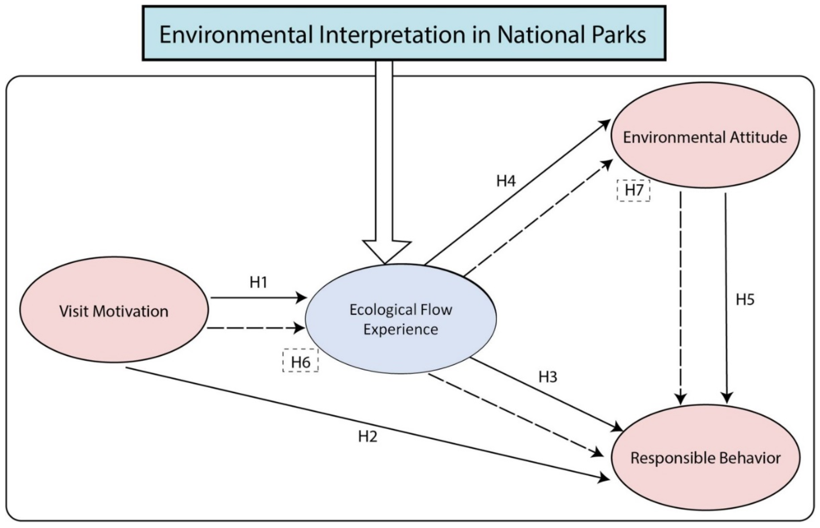 Ijerph 19 09630 g002