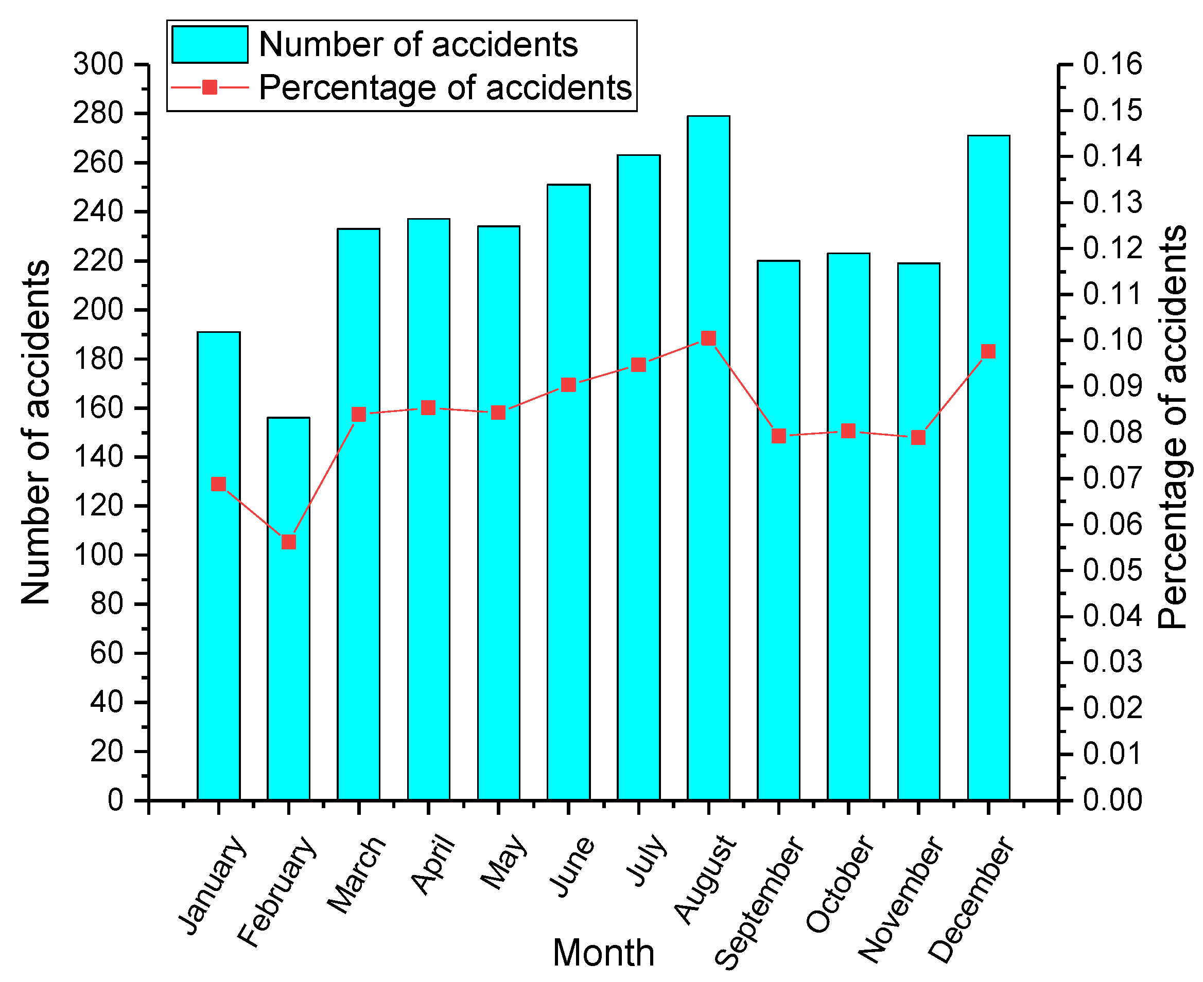 Ijerph 19 09632 g002