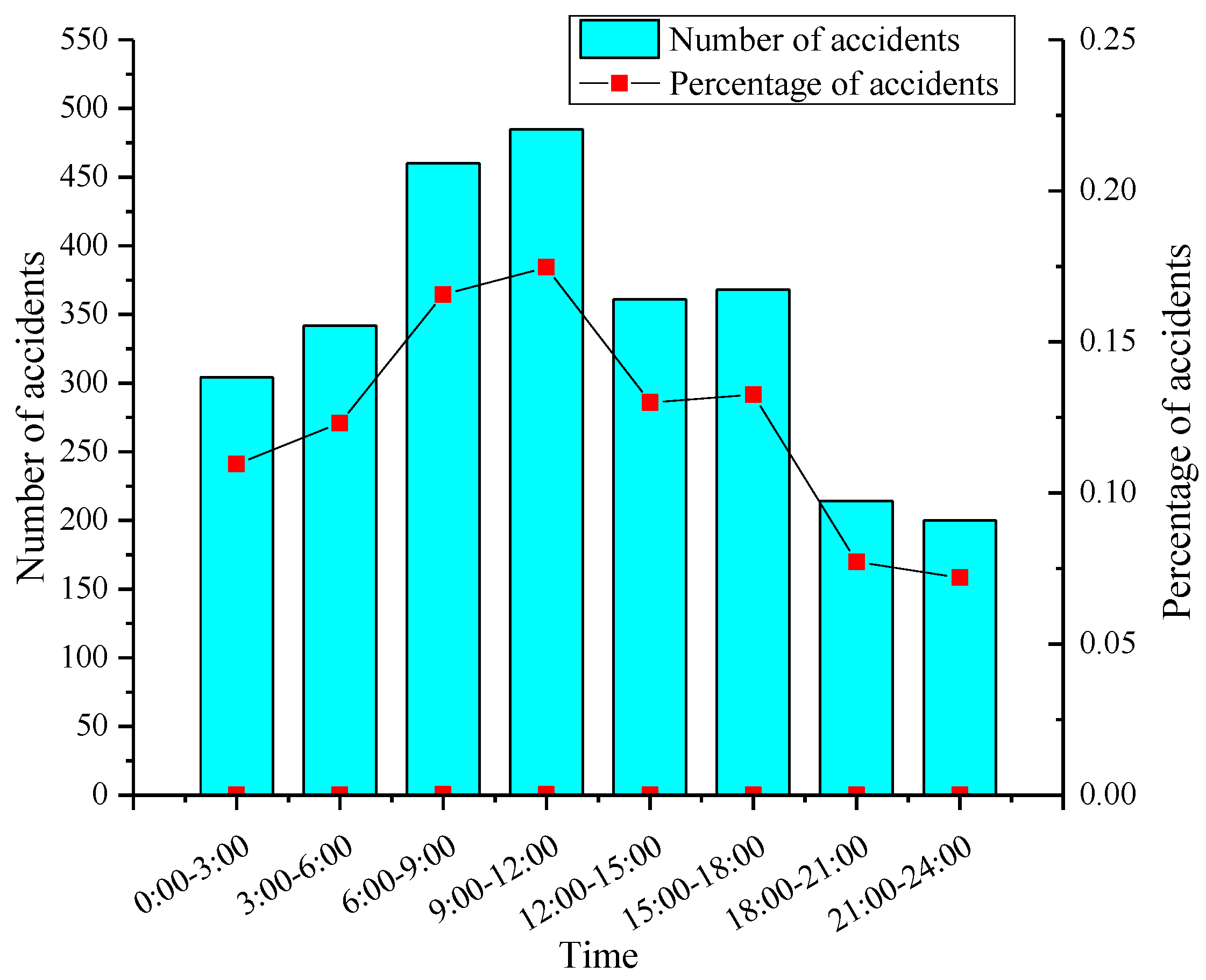 Ijerph 19 09632 g003