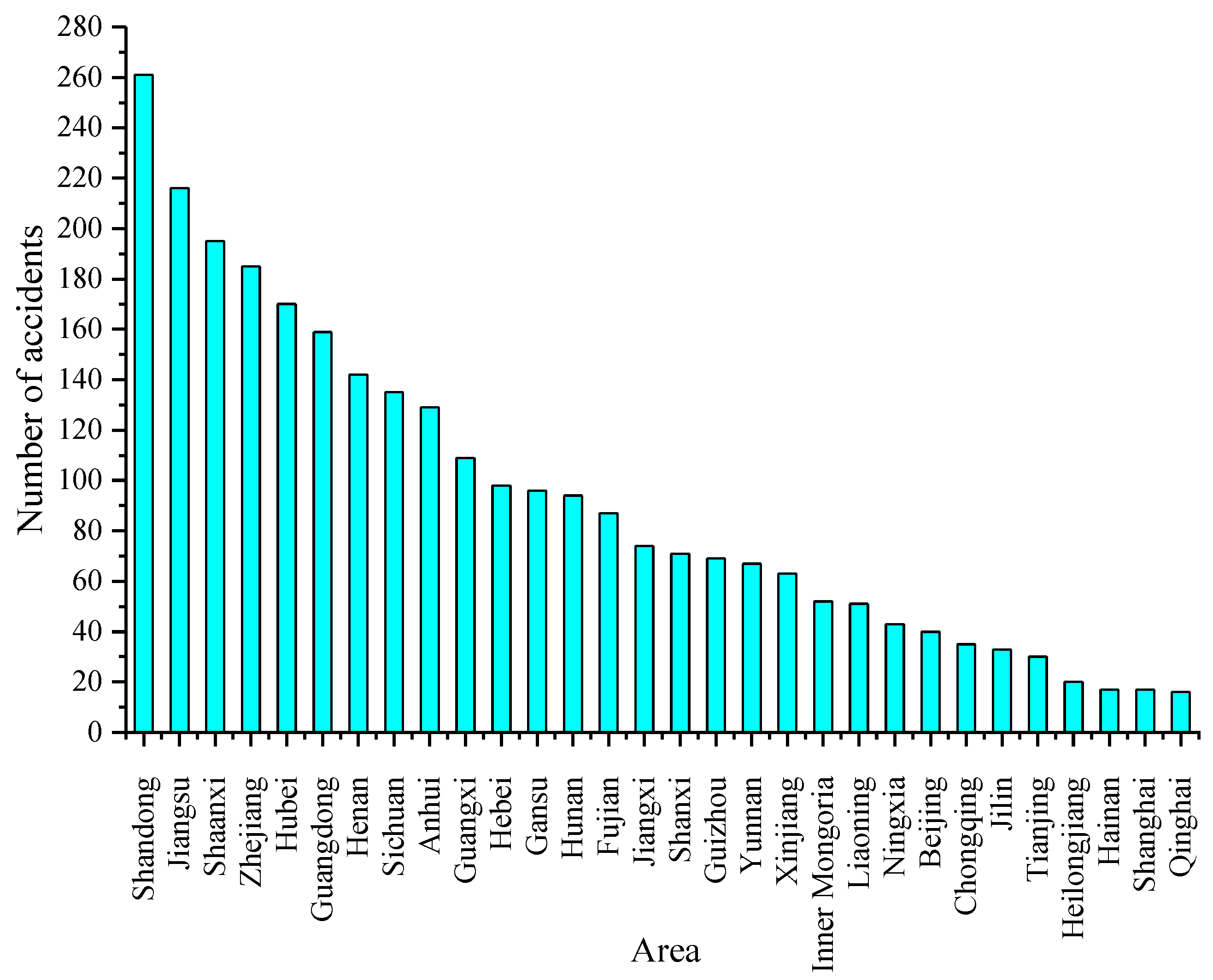 Ijerph 19 09632 g005
