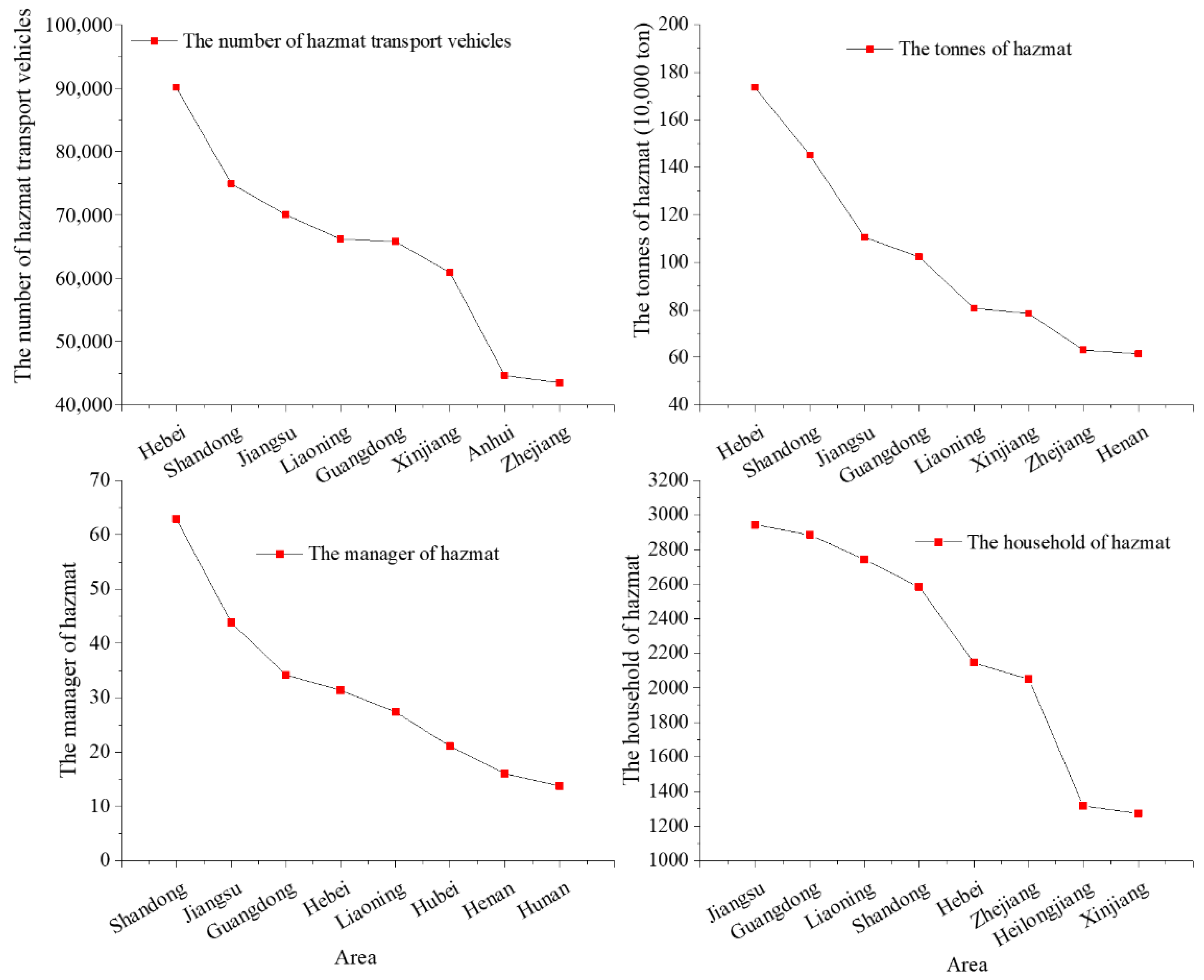 Ijerph 19 09632 g006