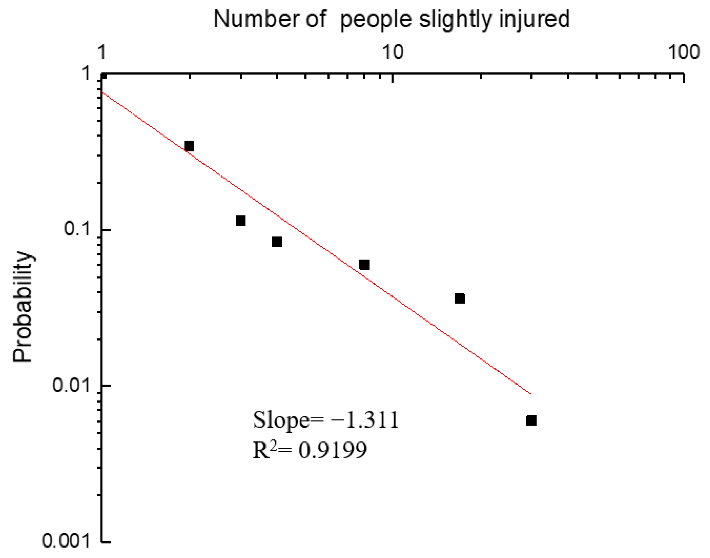 Ijerph 19 09632 g007