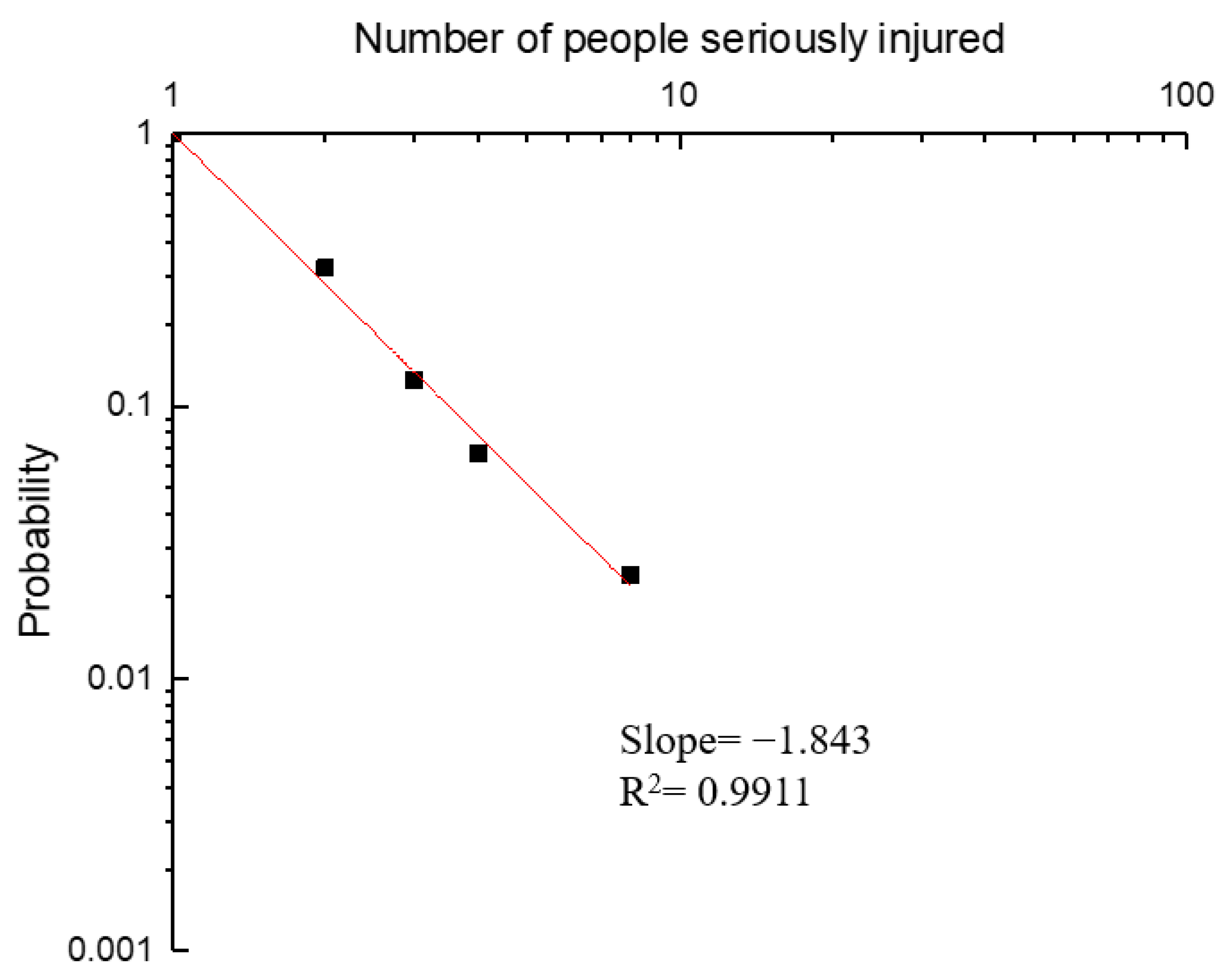 Ijerph 19 09632 g008