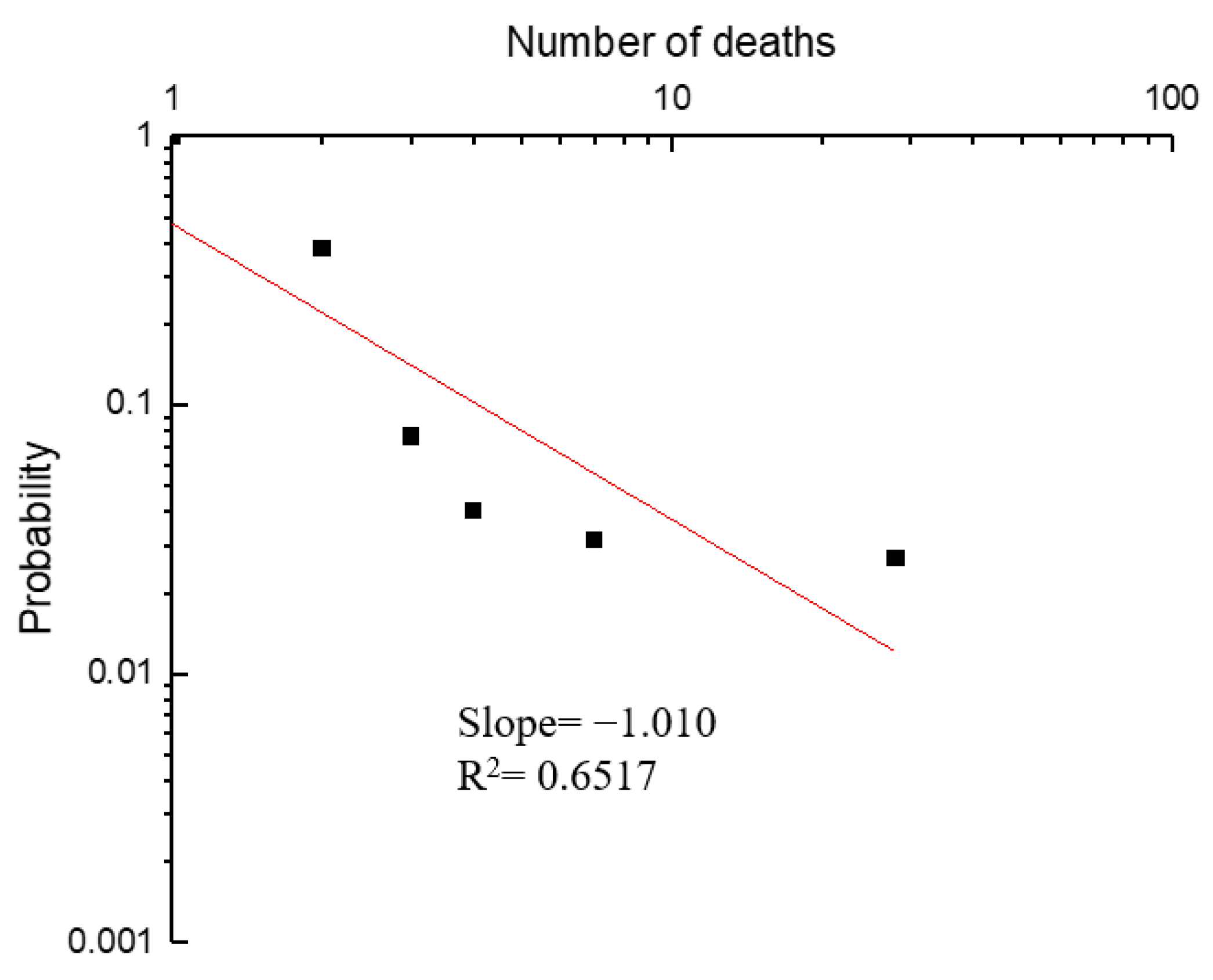 Ijerph 19 09632 g009