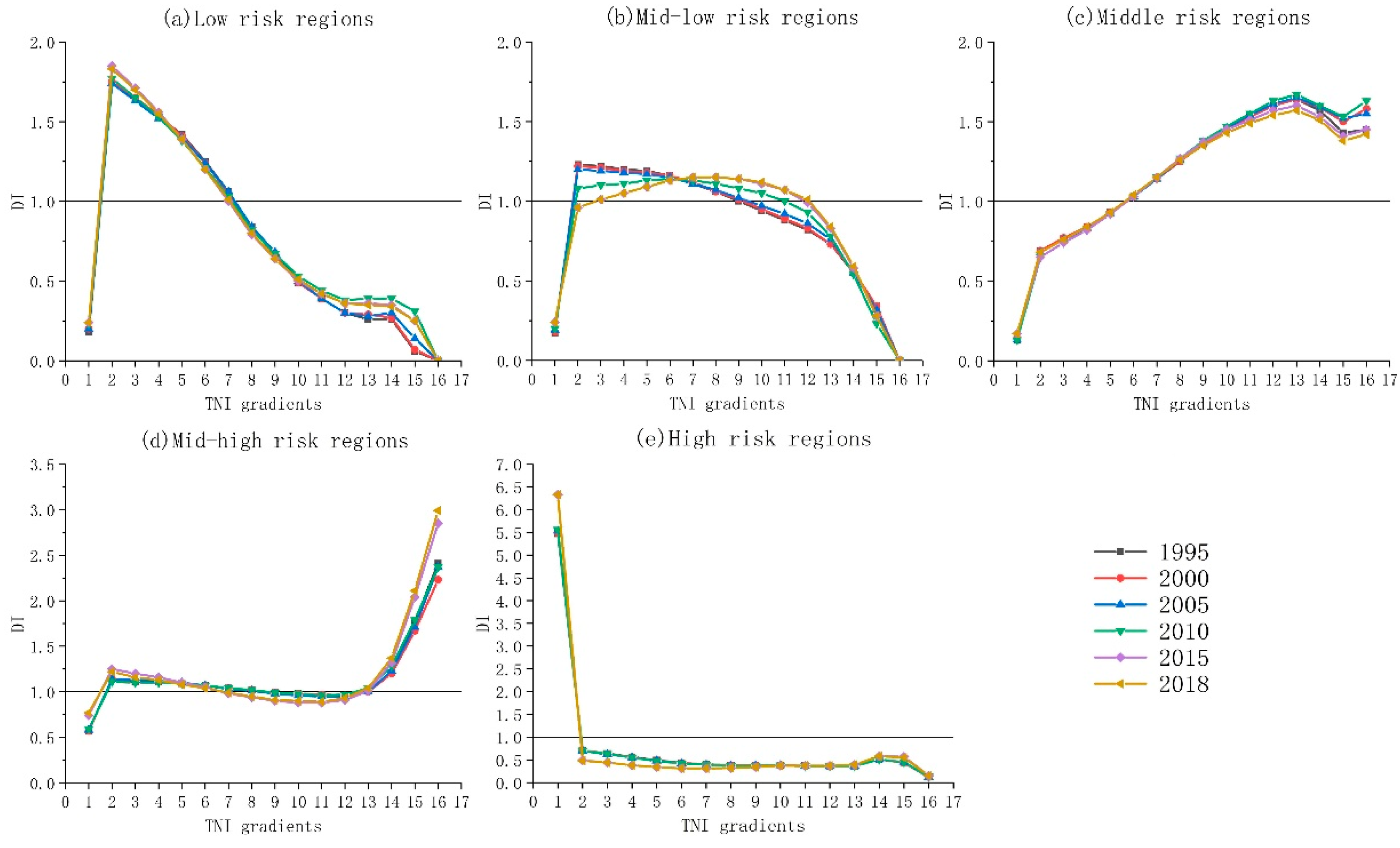 Ijerph 19 09634 g006