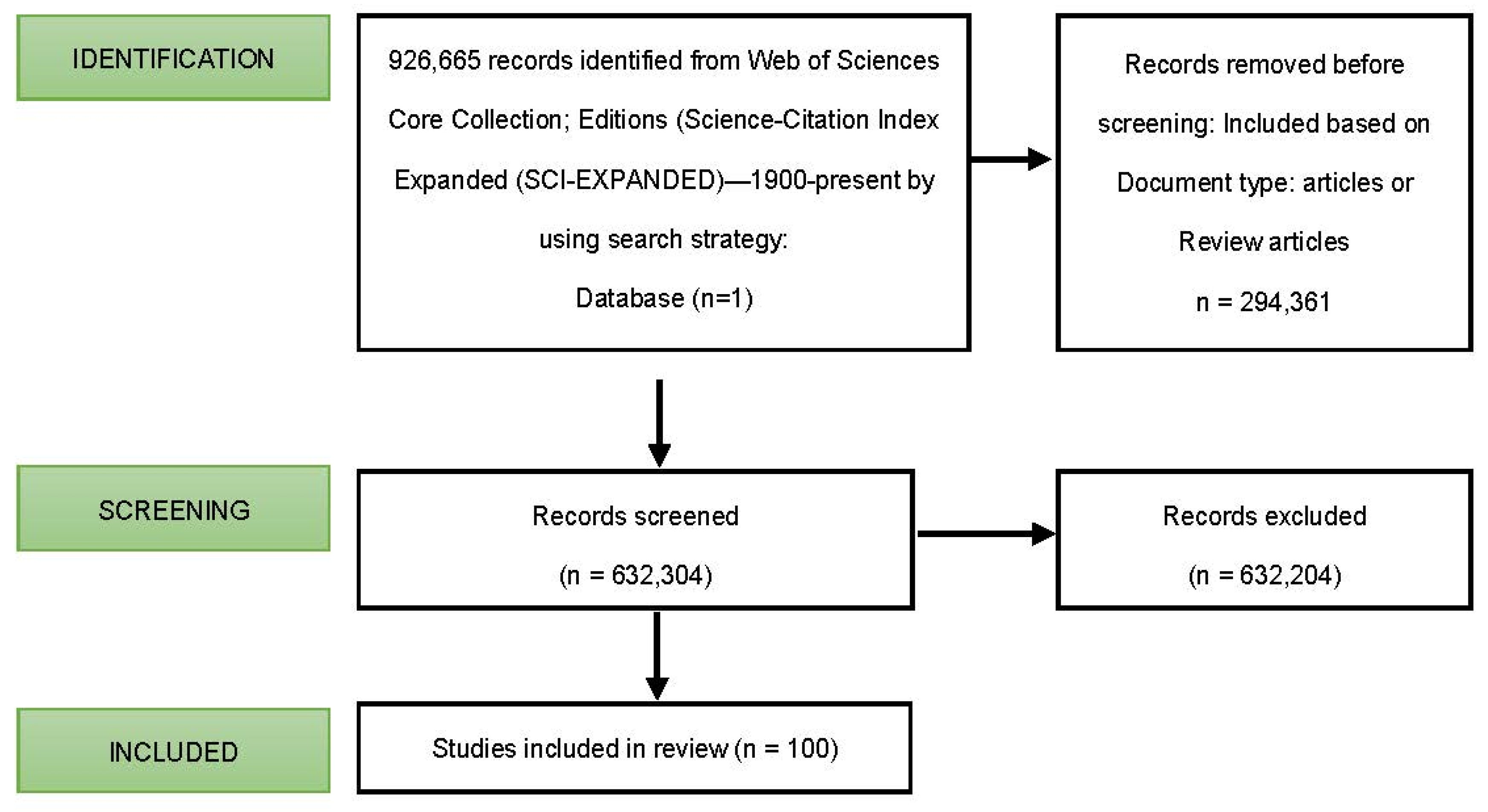 Ijerph 19 09645 g001 Ijerph 19 09645 g001