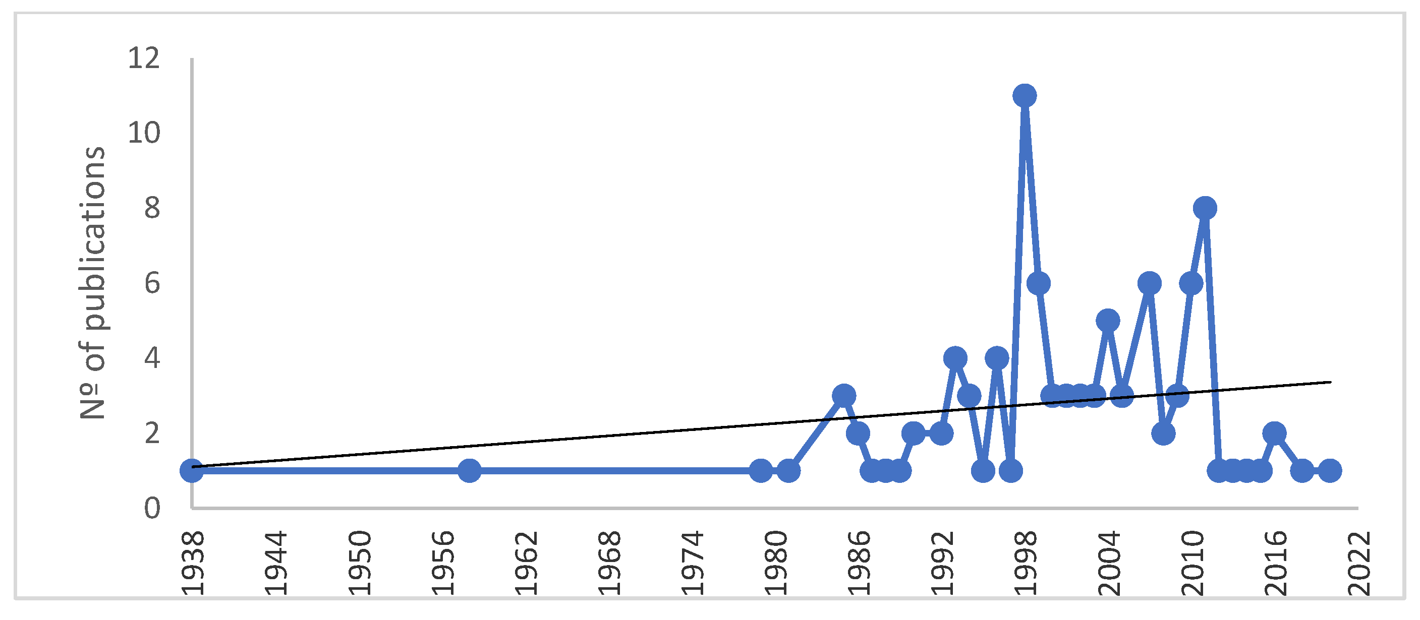 Ijerph 19 09645 g002 Ijerph 19 09645 g002
