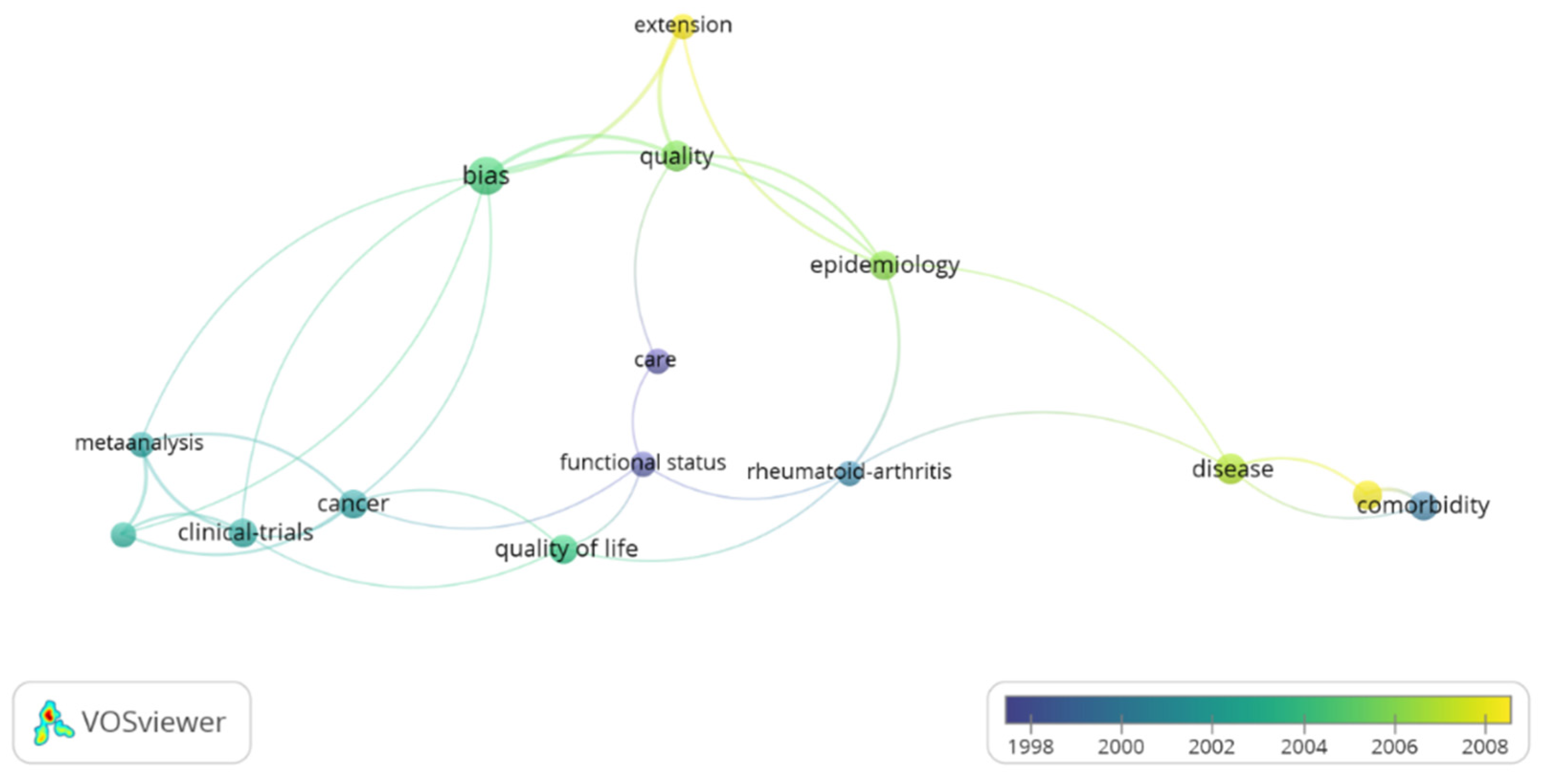 Ijerph 19 09645 g003 Ijerph 19 09645 g003