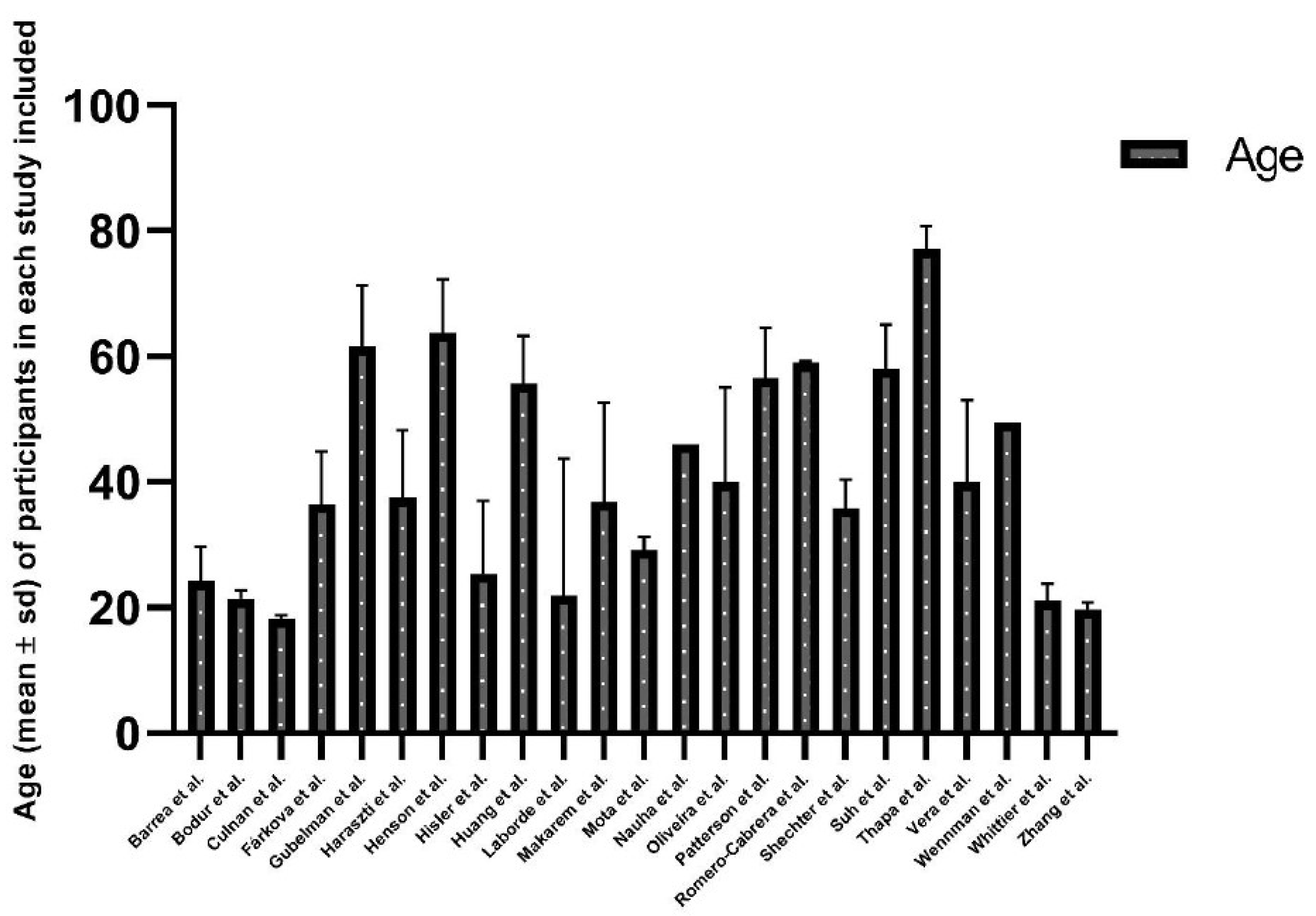 Ijerph 19 09646 g002