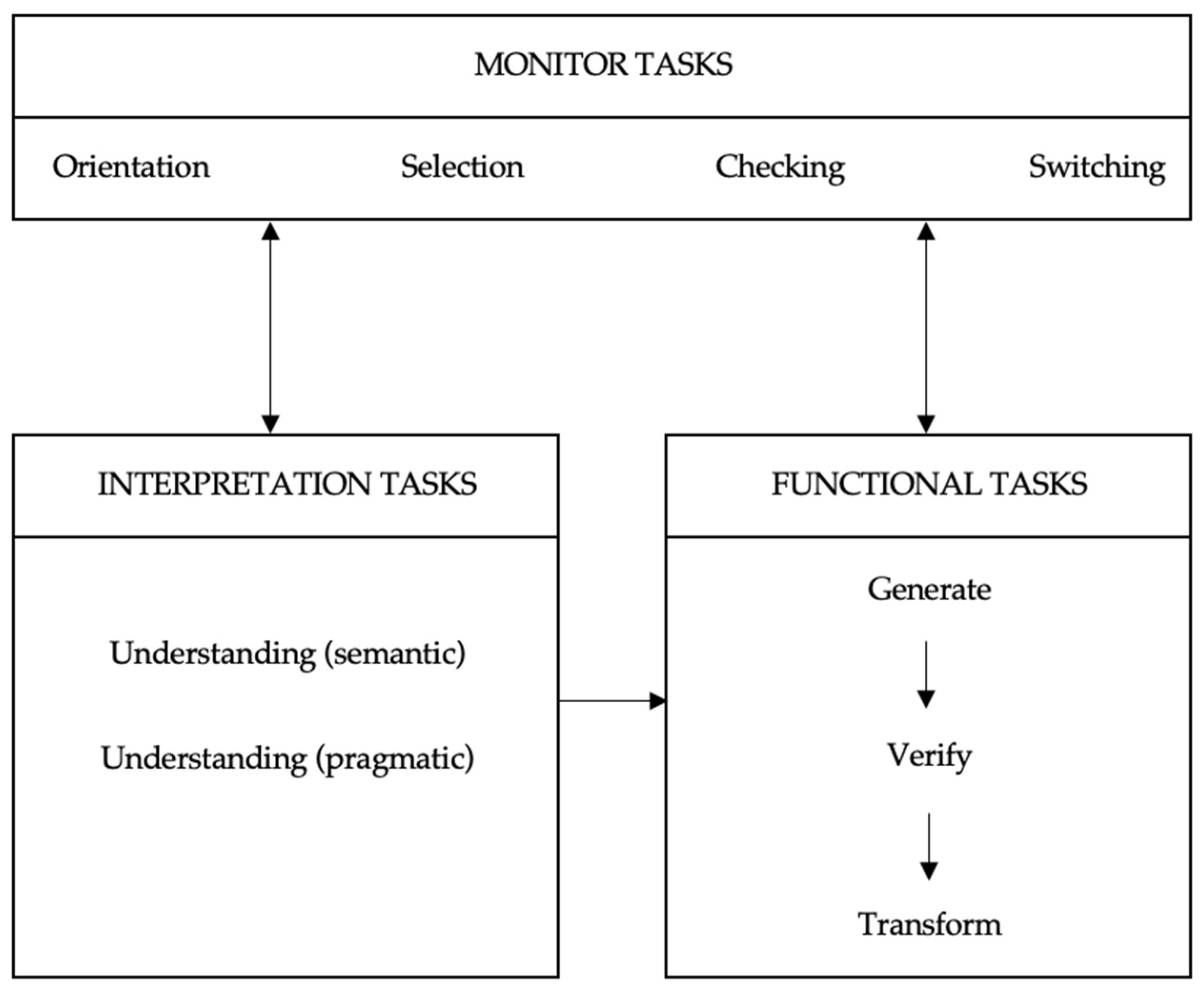 Ijerph 19 09650 g004 Ijerph 19 09650 g004