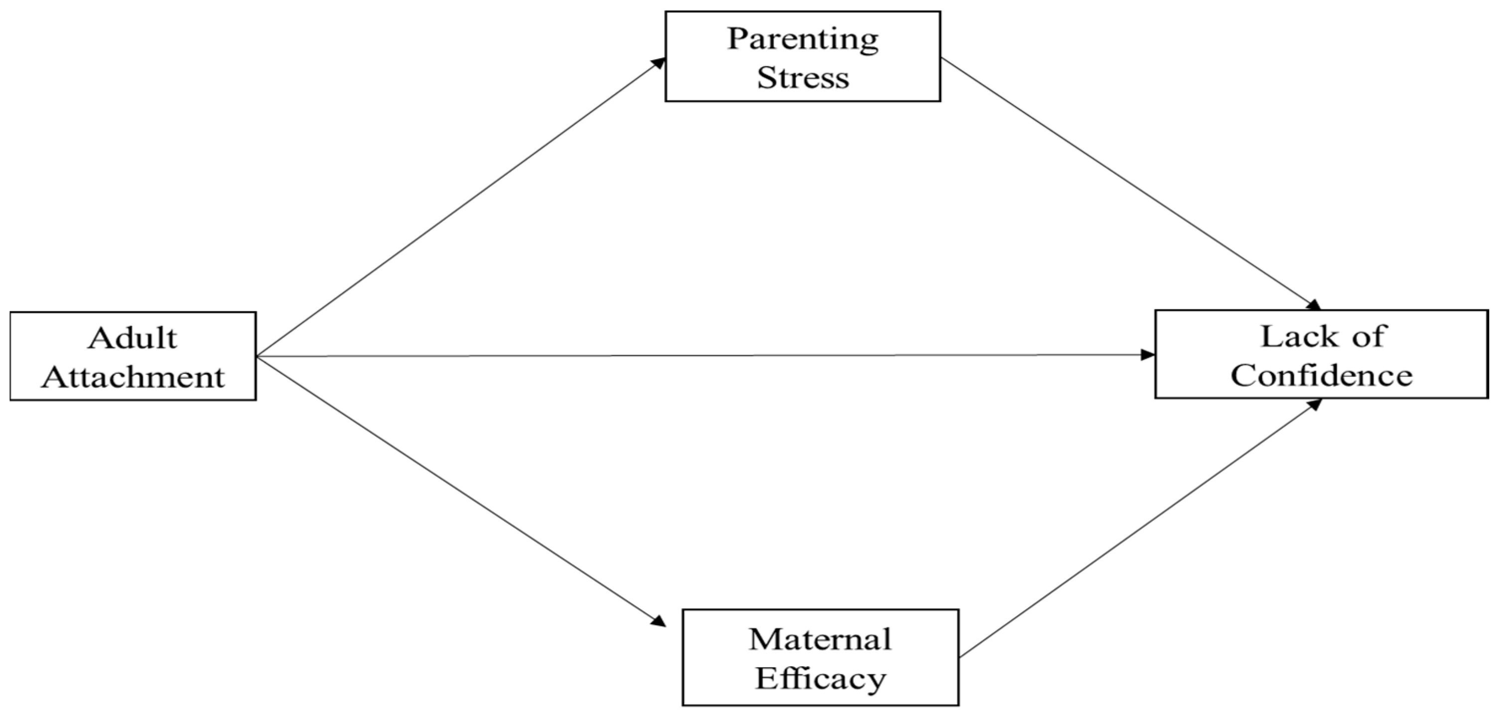 Ijerph 19 09651 g001