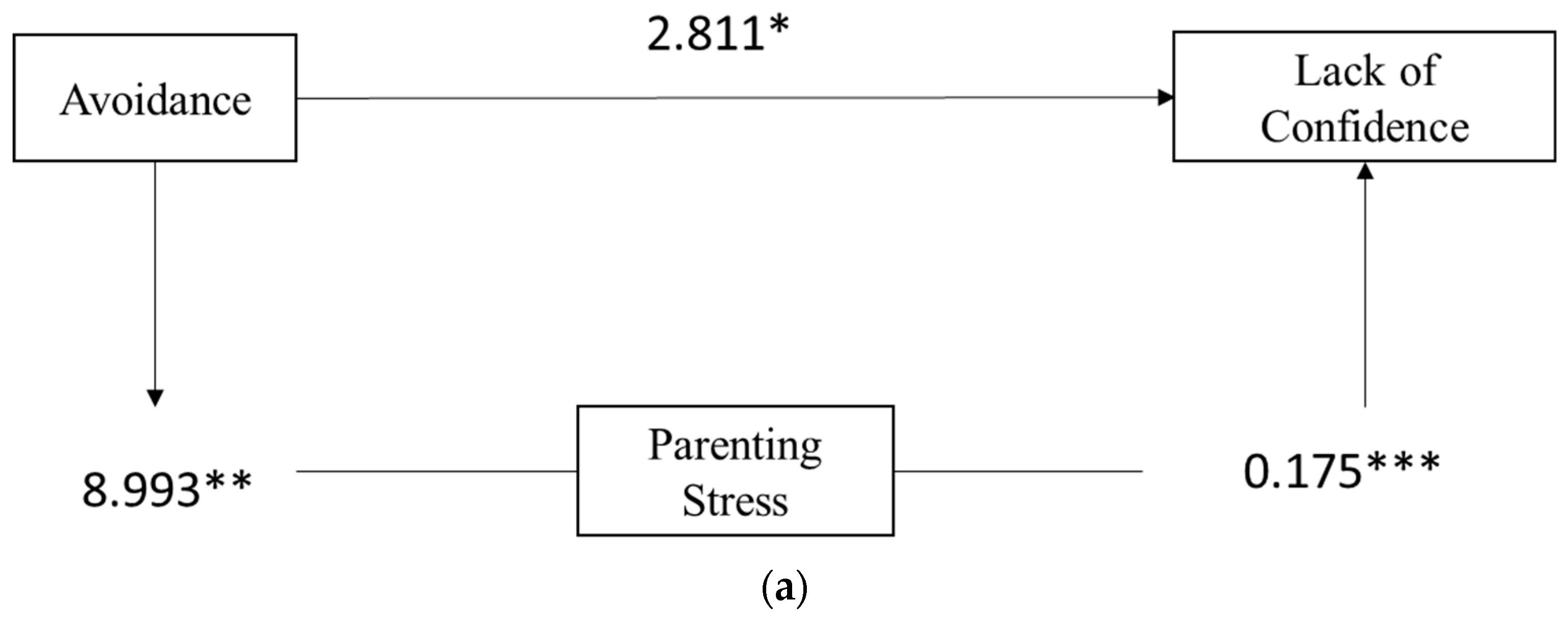 Ijerph 19 09651 g002a