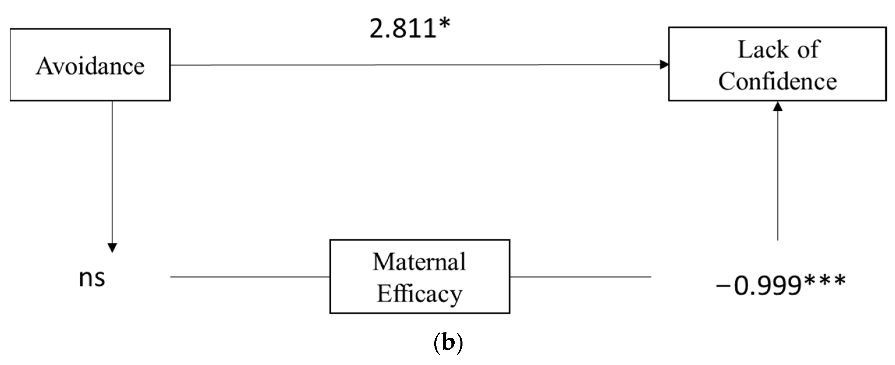 Ijerph 19 09651 g002b