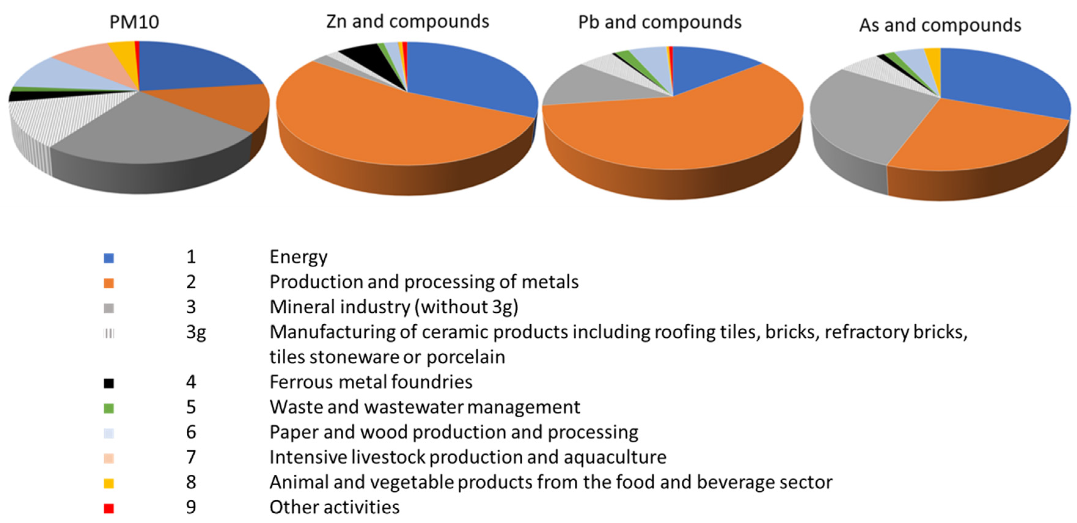 Ijerph 19 09652 g001