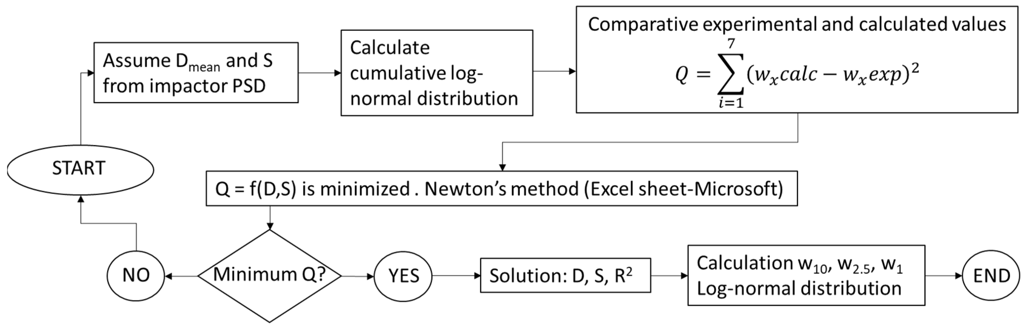 Ijerph 19 09652 g003