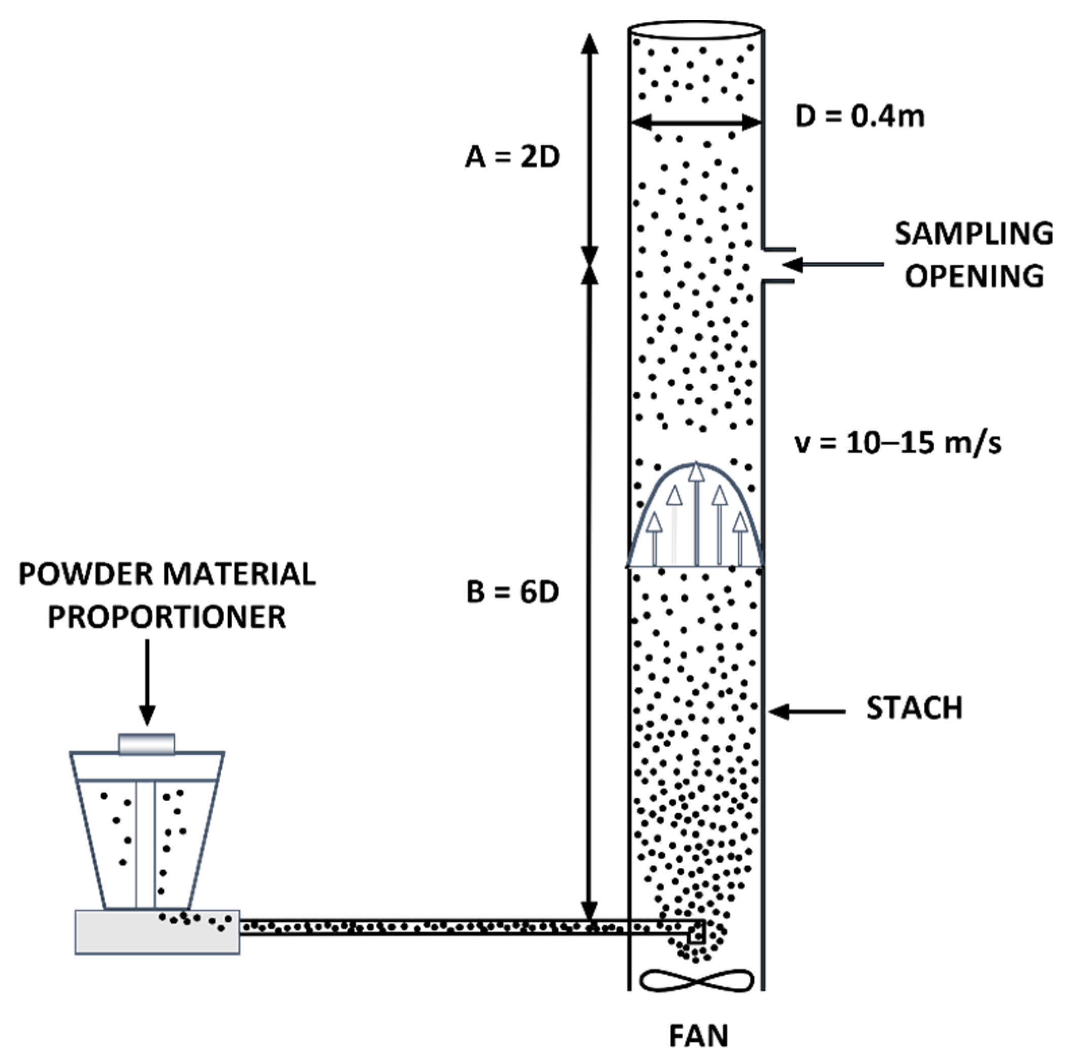 Ijerph 19 09652 g004