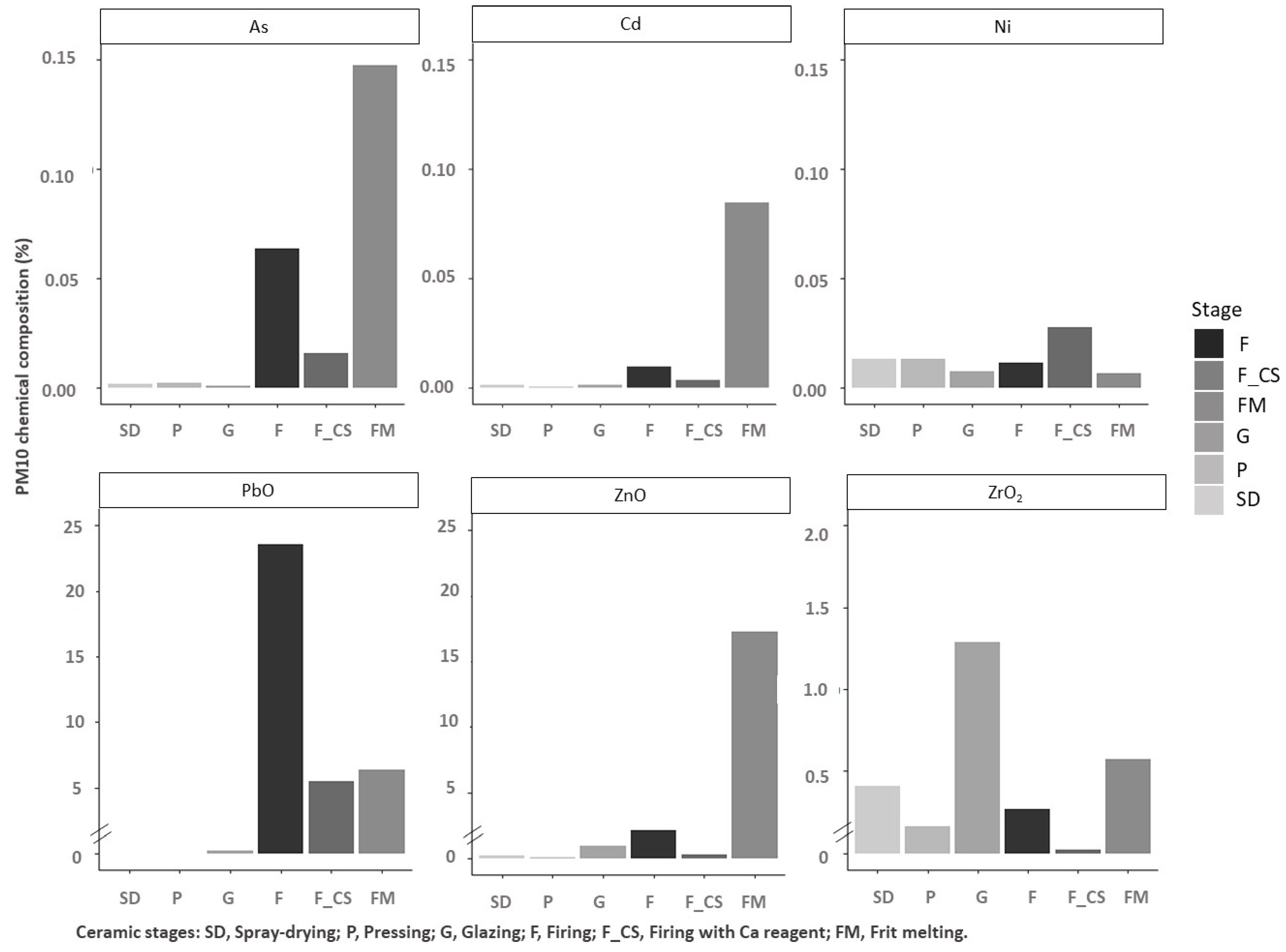 Ijerph 19 09652 g006