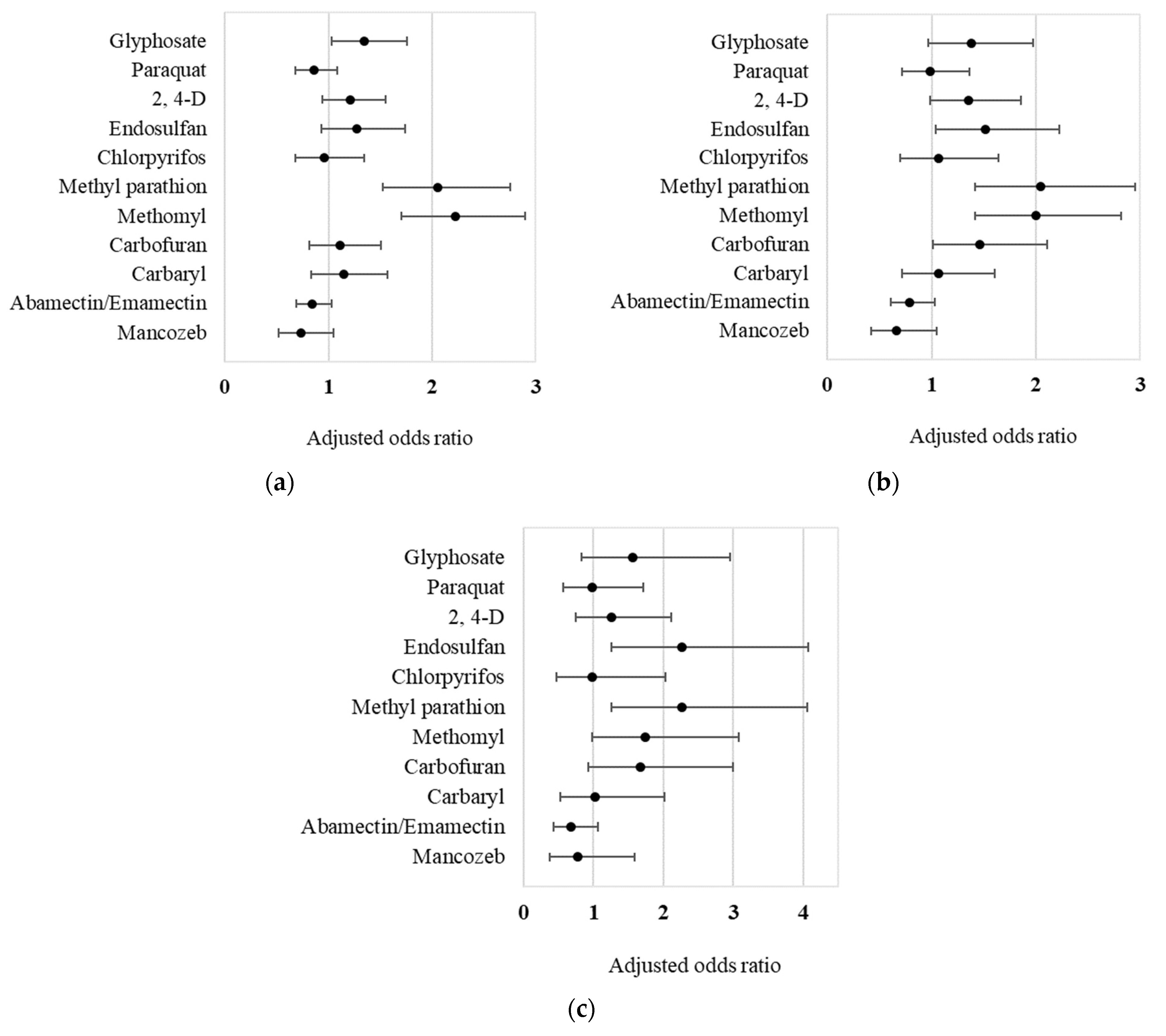 Ijerph 19 09654 g001 550