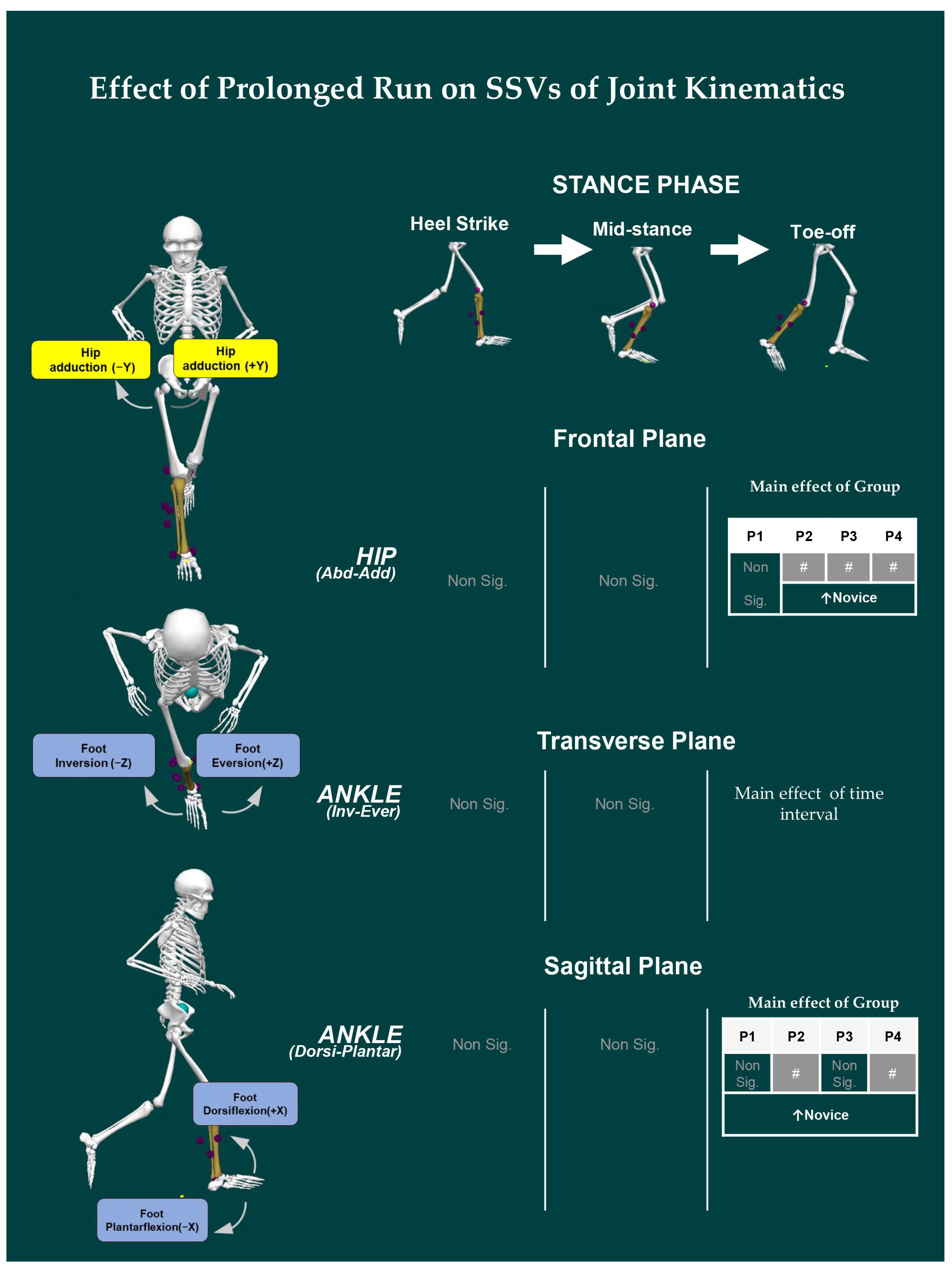 Ijerph 19 09656 g003