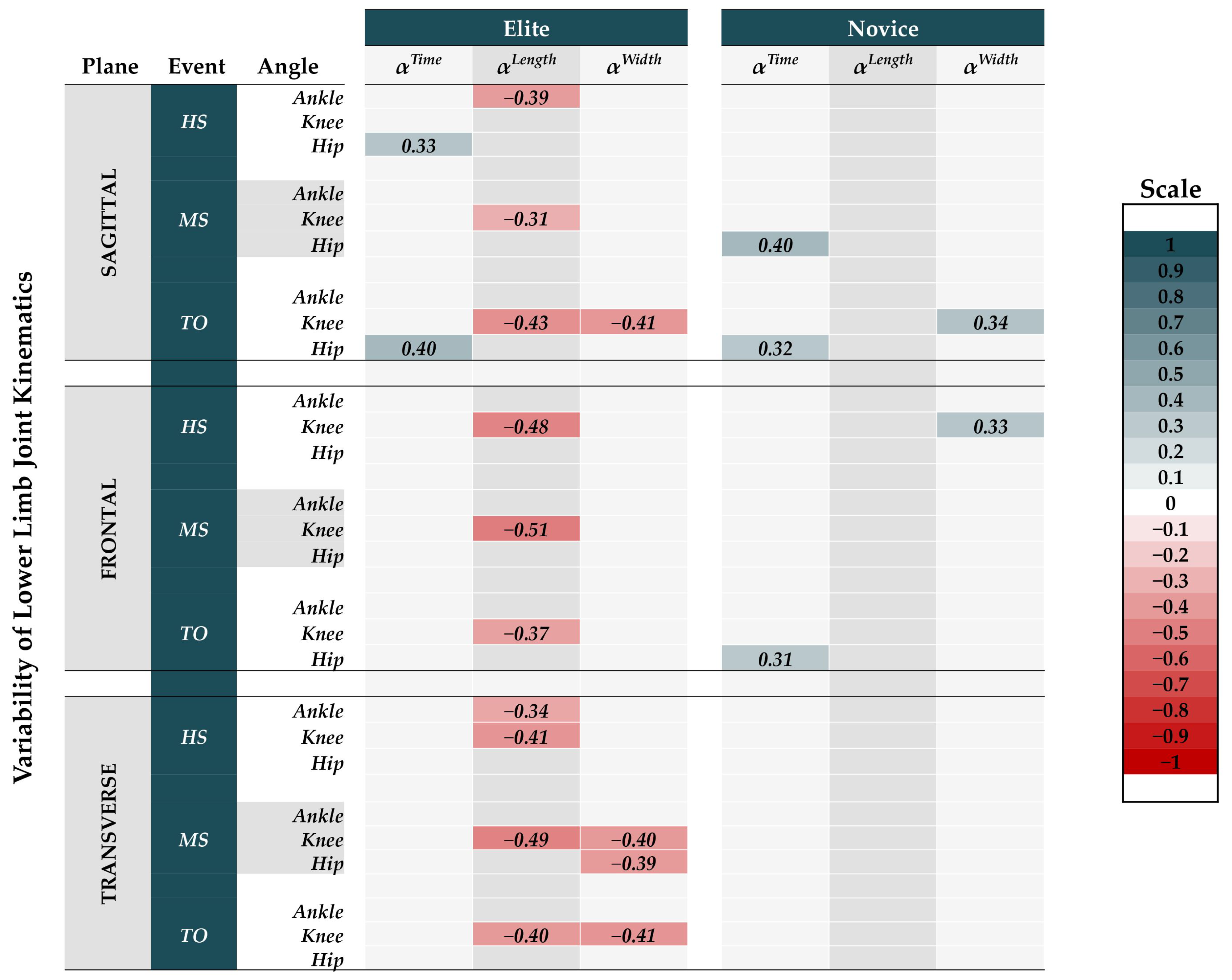 Ijerph 19 09656 g005