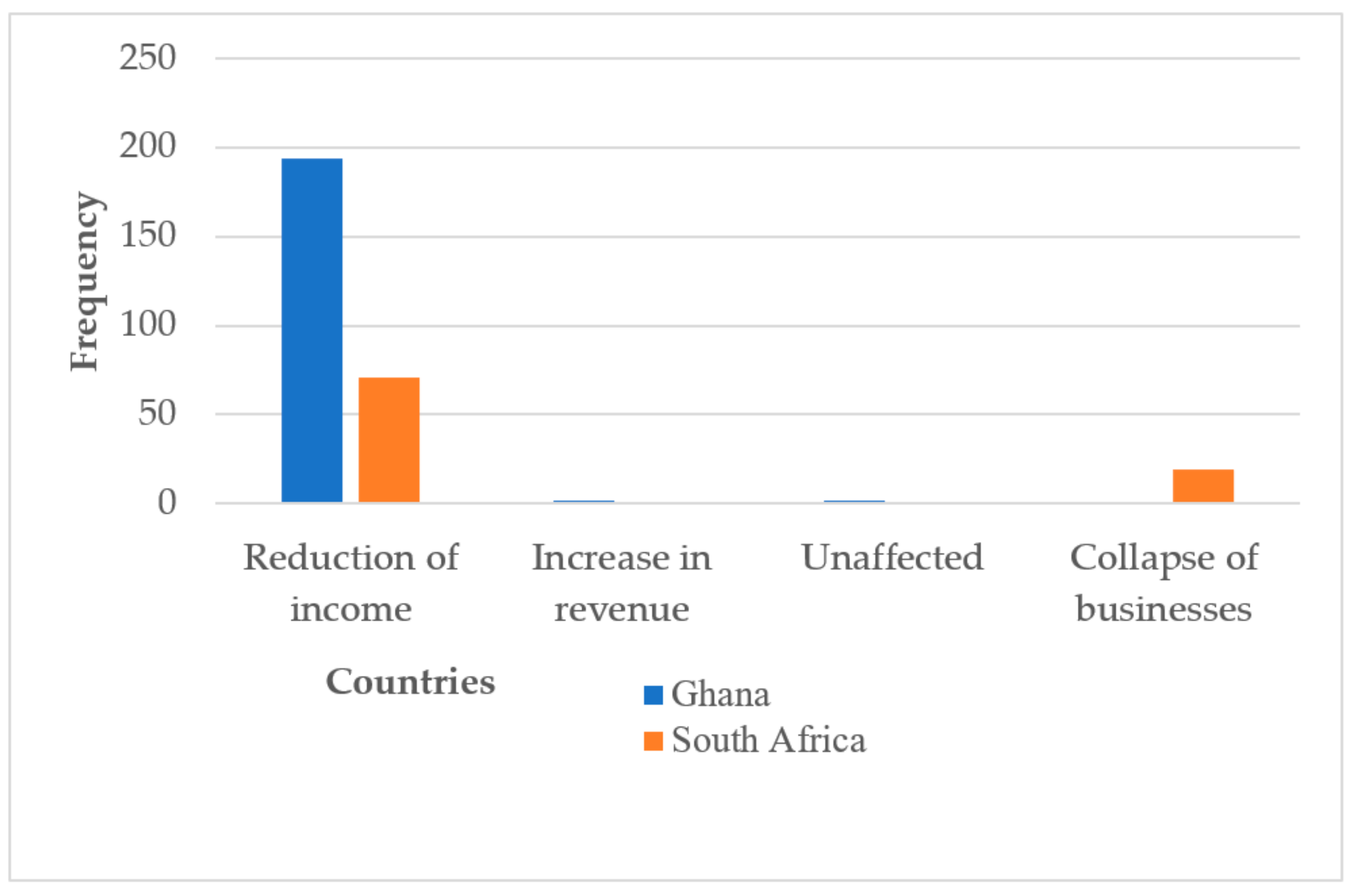 Ijerph 19 09658 g001 550