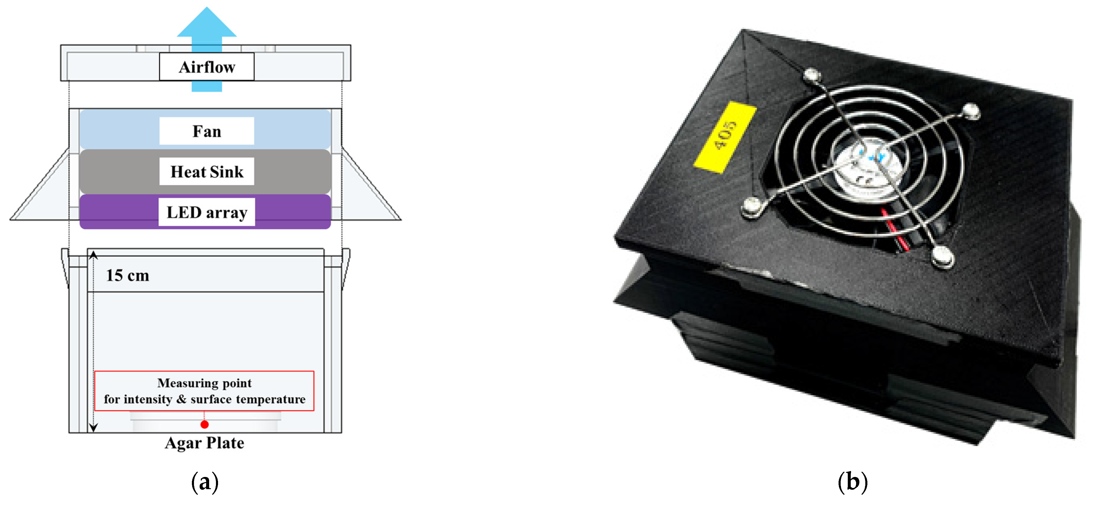 Ijerph 19 09659 g001a