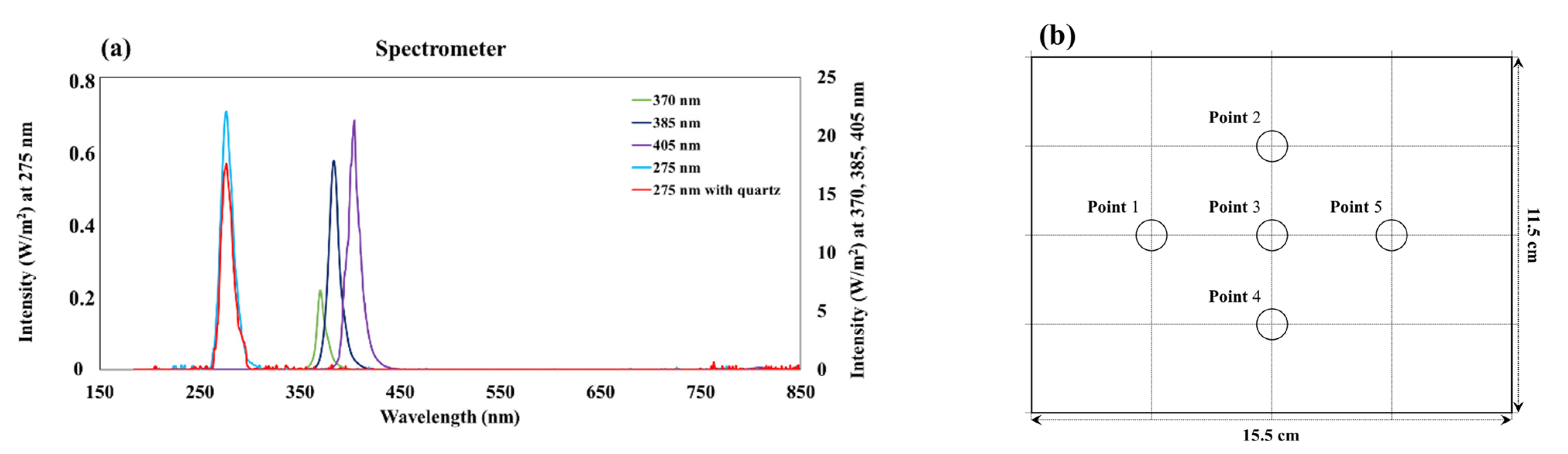 Ijerph 19 09659 g002