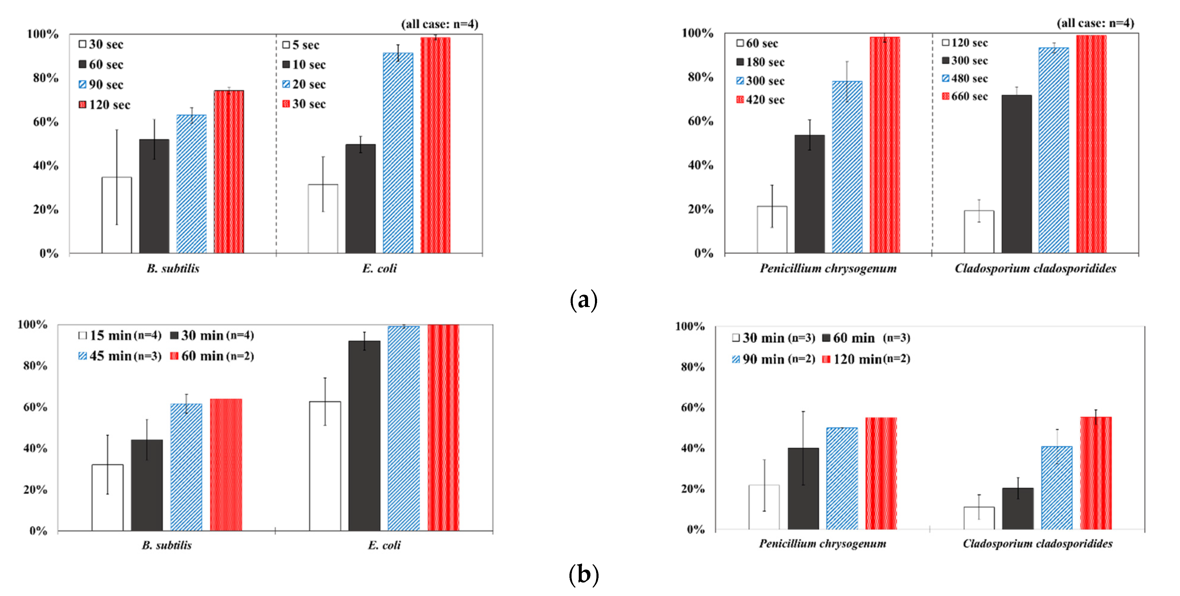 Ijerph 19 09659 g003a