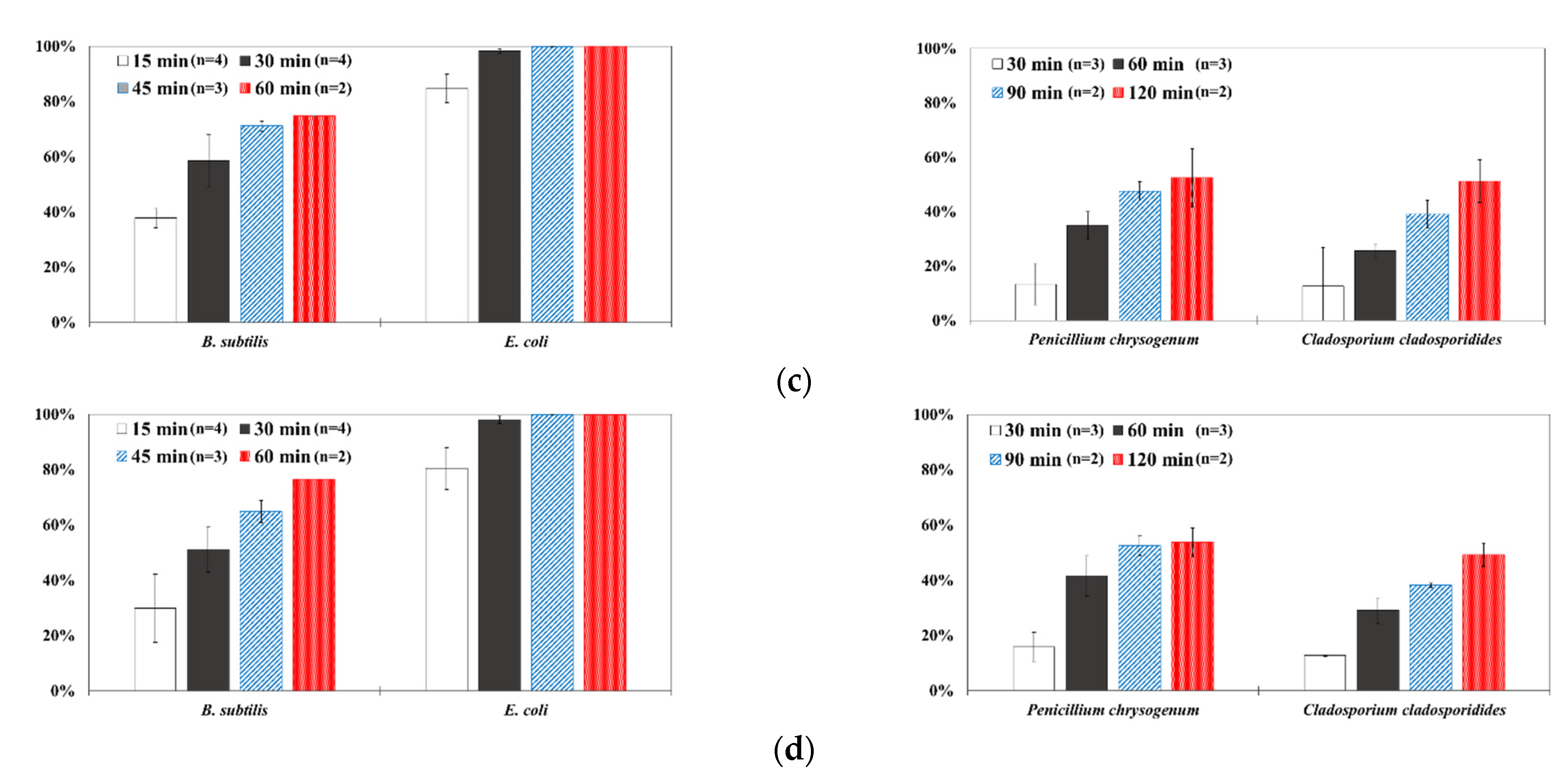 Ijerph 19 09659 g003b