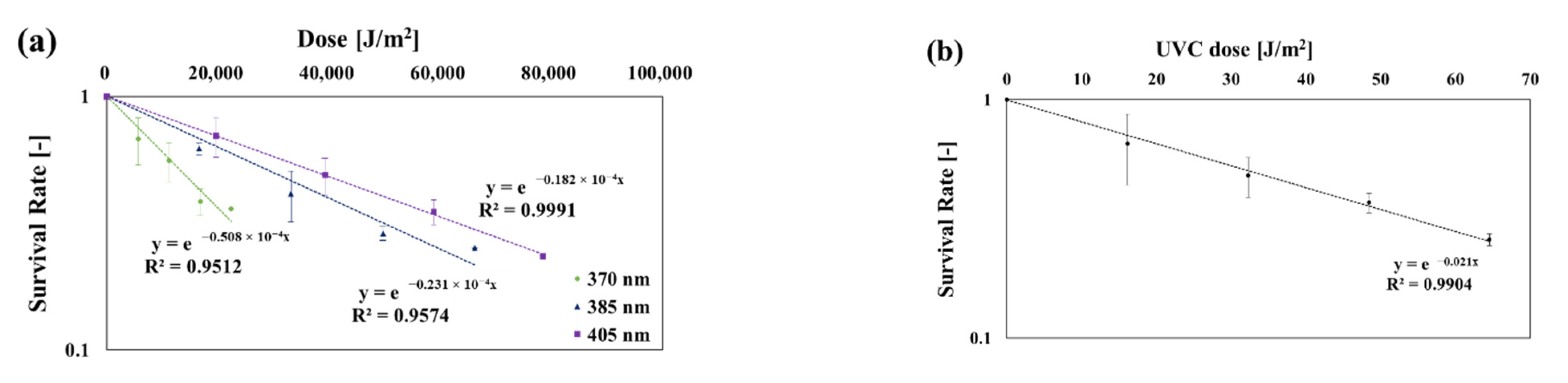 Ijerph 19 09659 g004