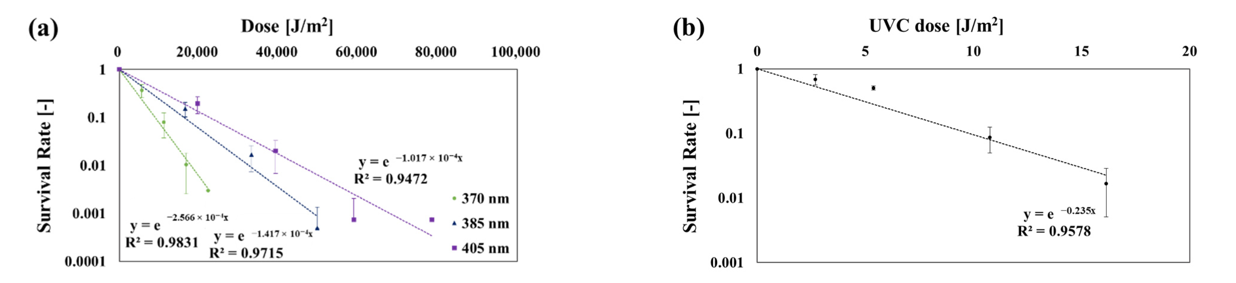 Ijerph 19 09659 g005