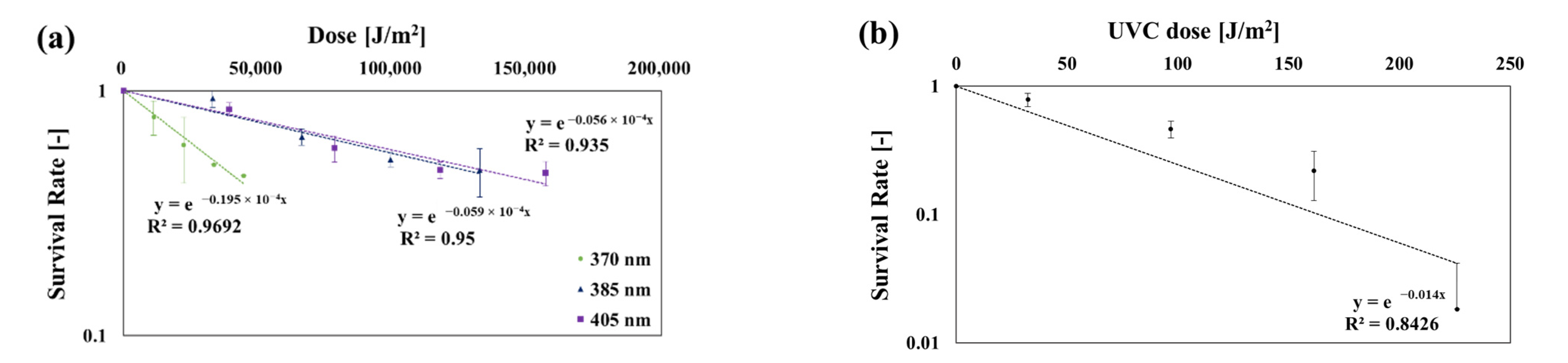 Ijerph 19 09659 g006