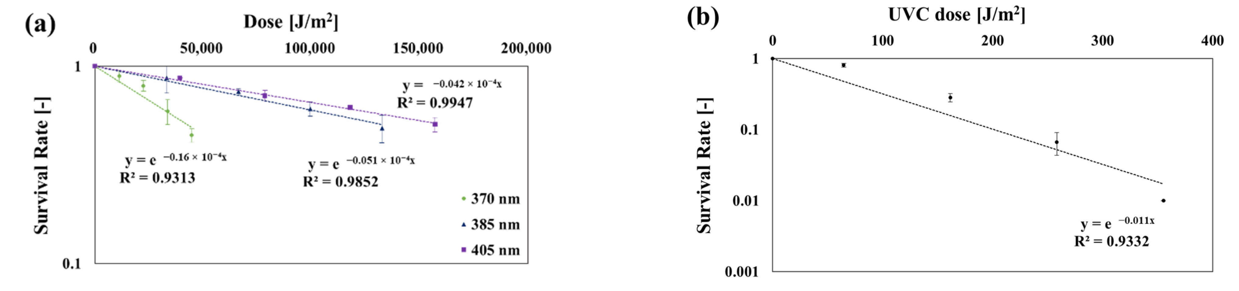 Ijerph 19 09659 g007