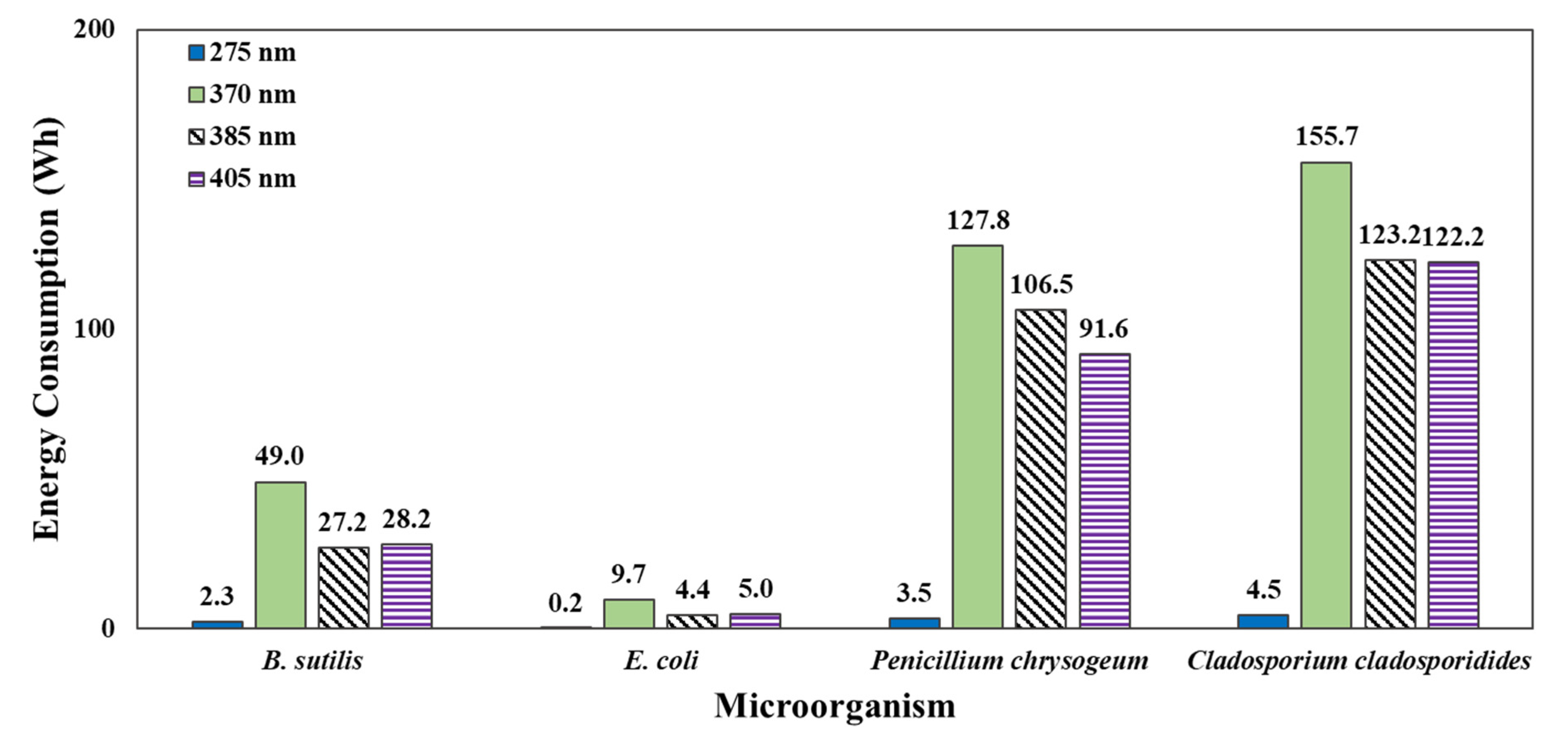 Ijerph 19 09659 g008