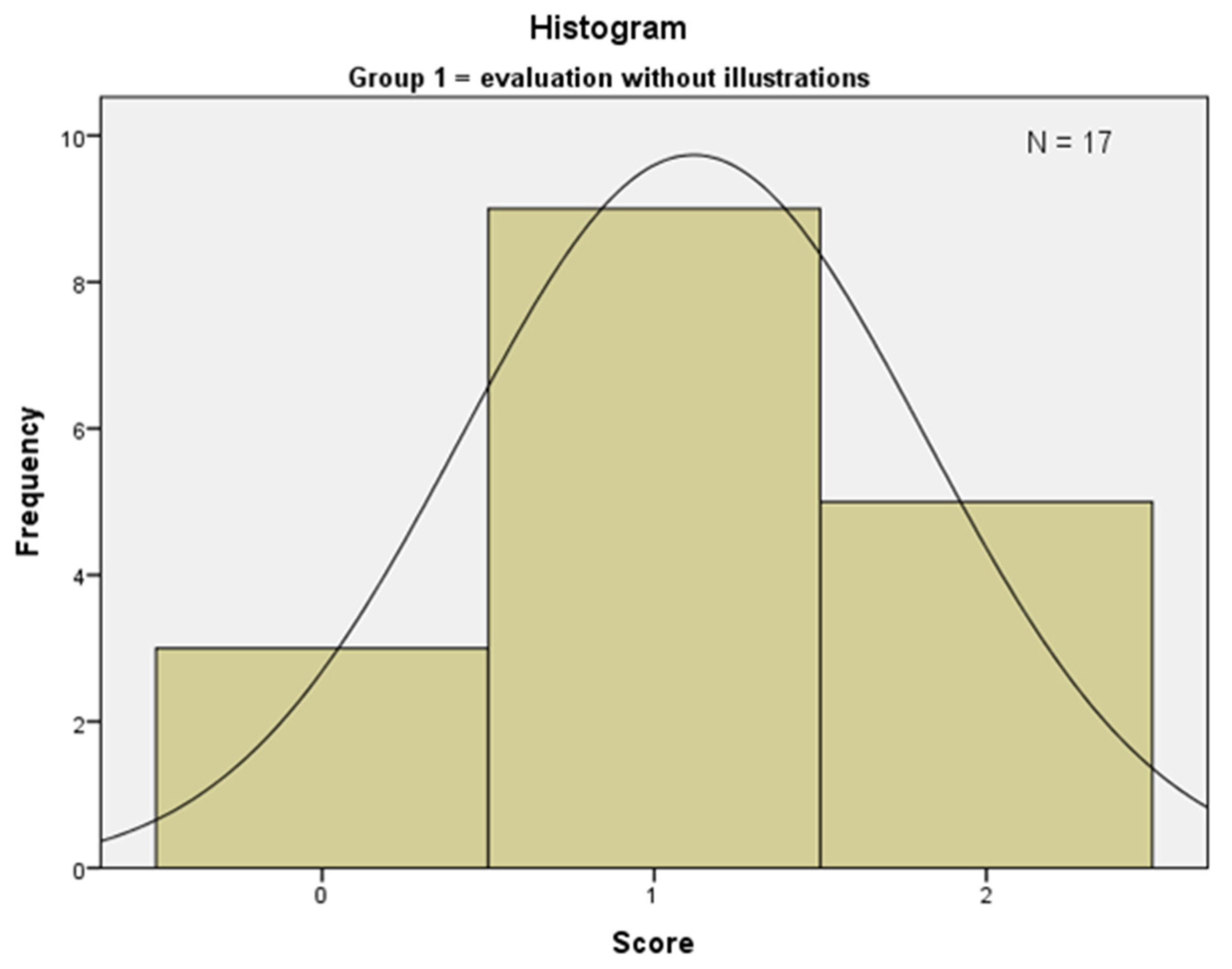 Ijerph 19 09663 g003