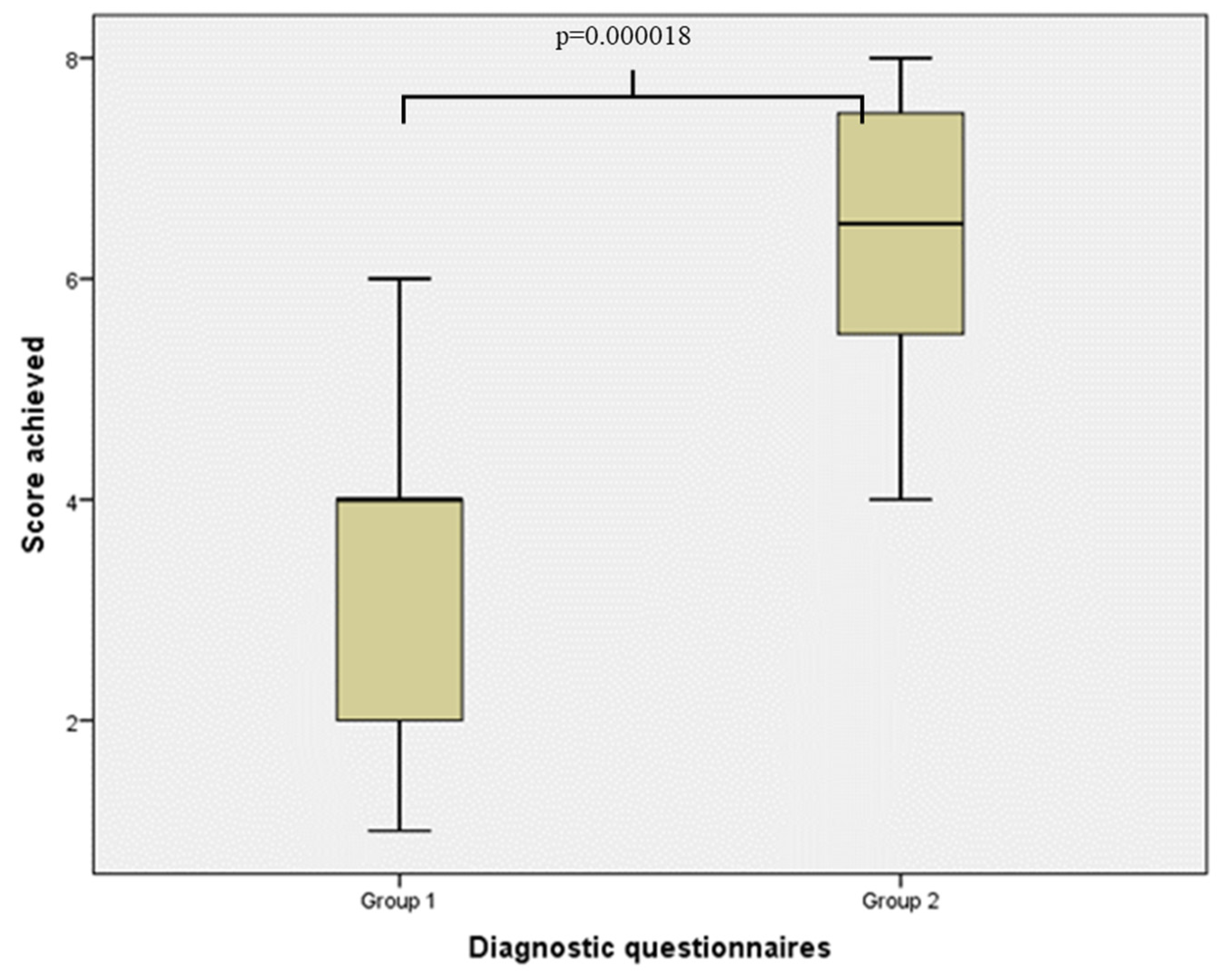 Ijerph 19 09663 g005