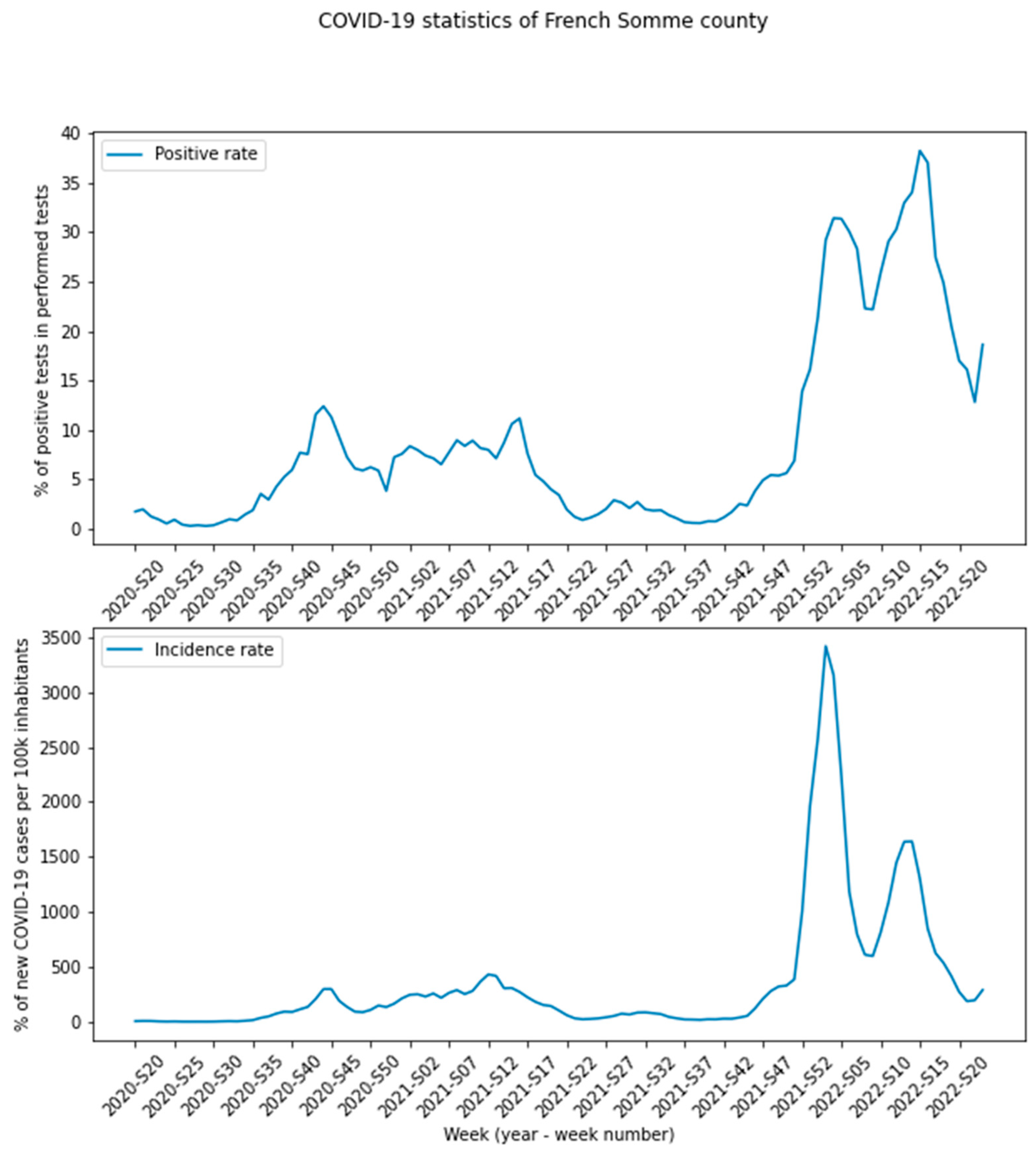 Ijerph 19 09667 g001