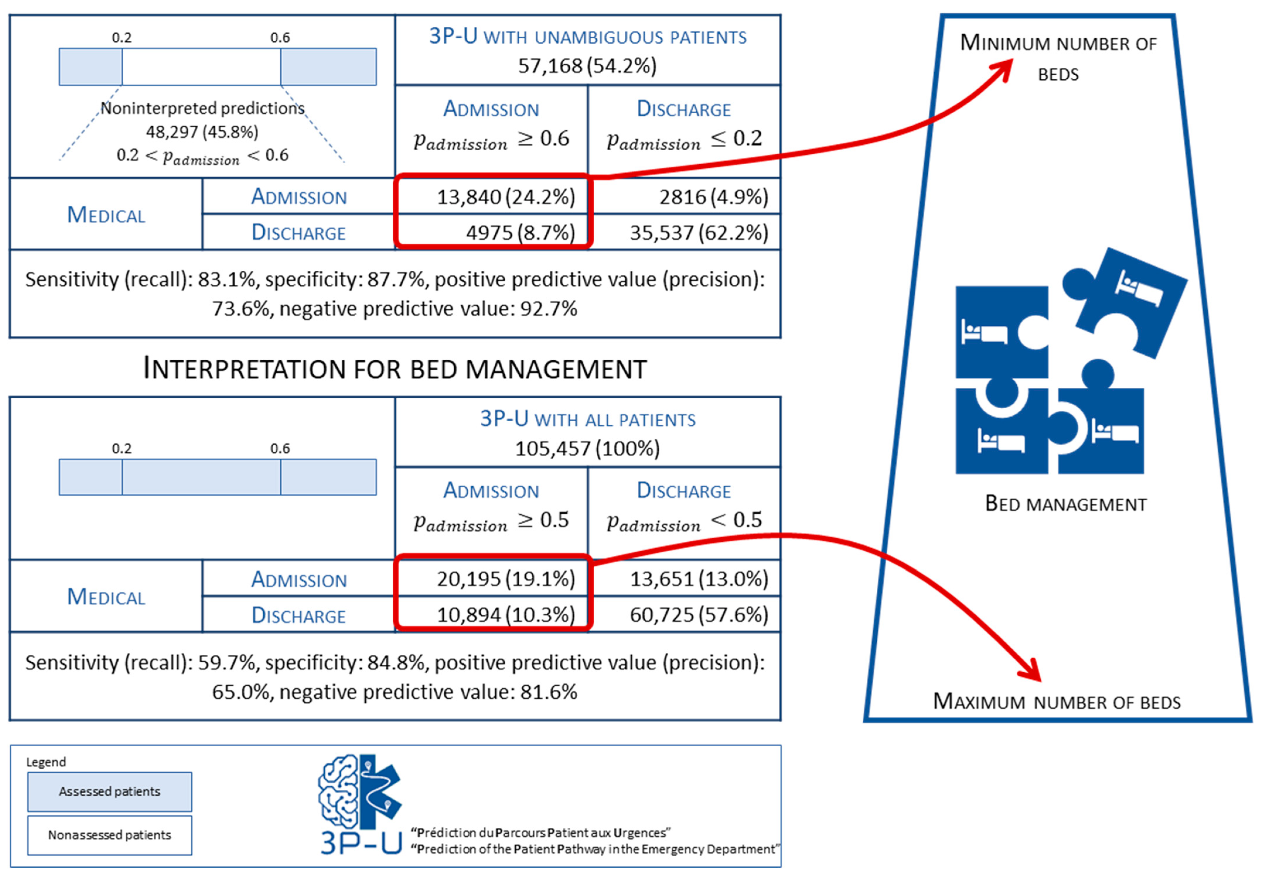 Ijerph 19 09667 g002
