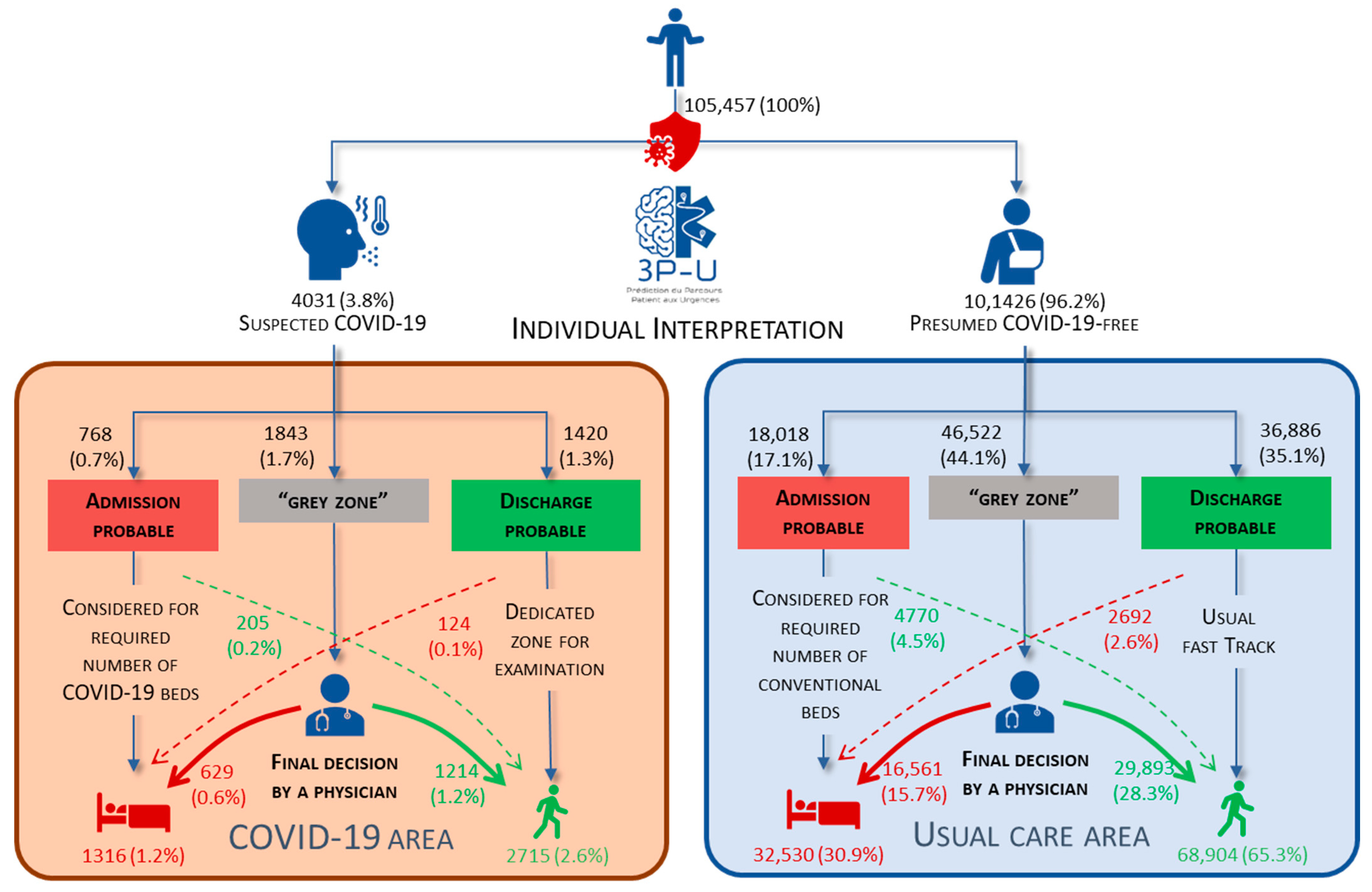 Ijerph 19 09667 g004