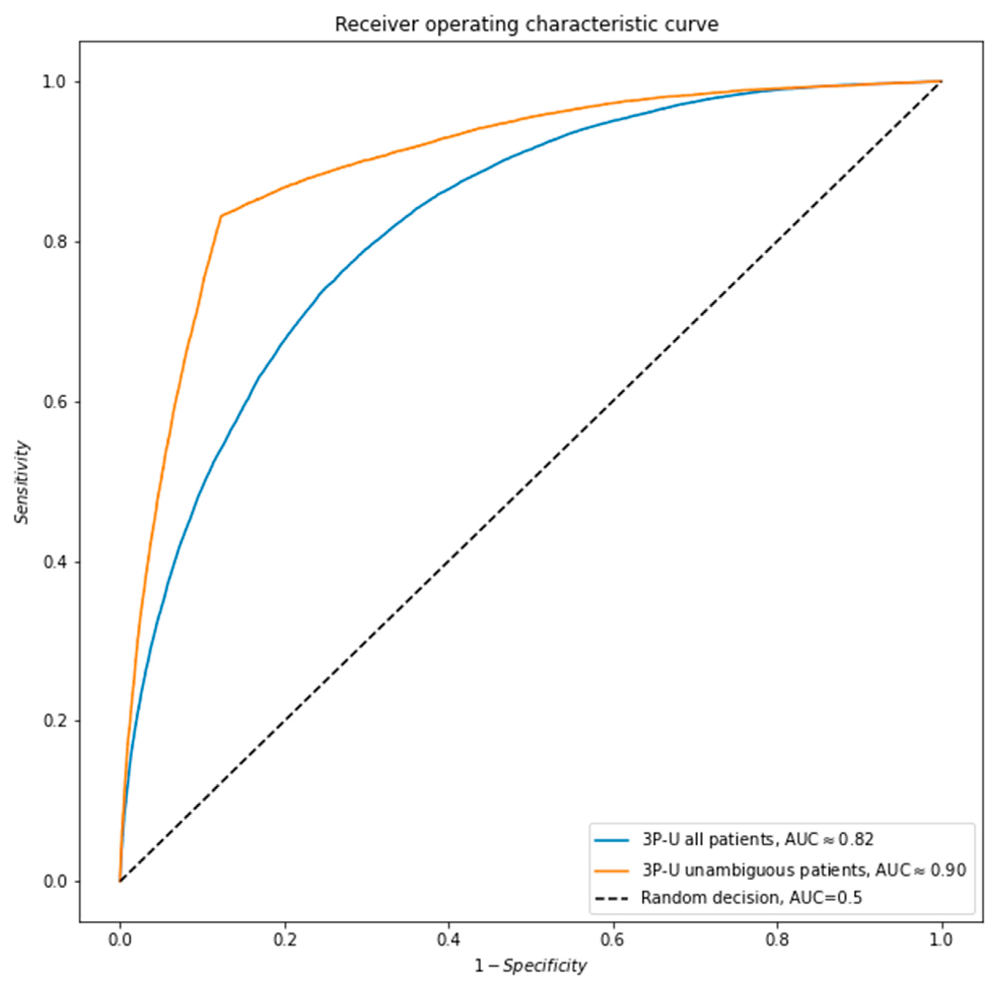 Ijerph 19 09667 i001