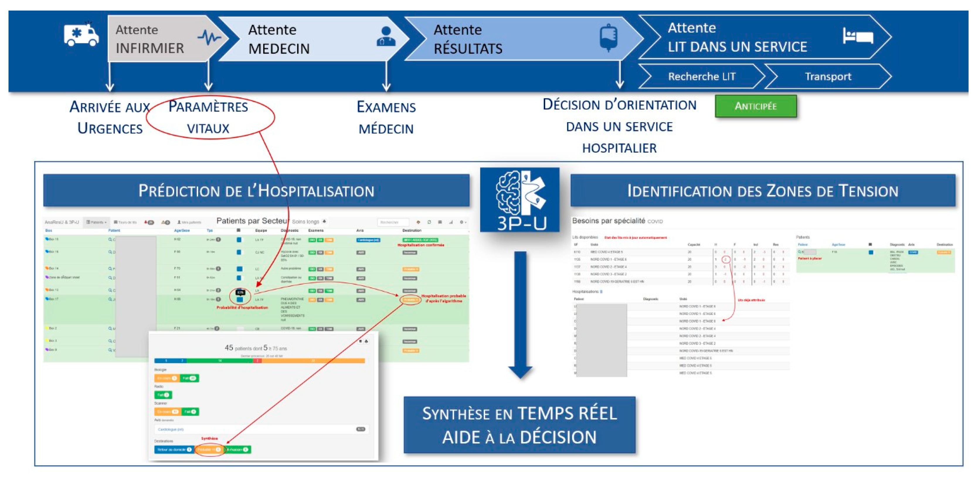 Ijerph 19 09667 i002